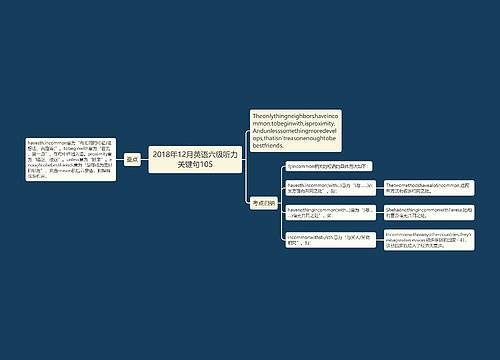 2018年12月英语六级听力关键句105