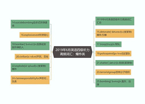 2019年6月英语四级听力高频词汇：爆炸类