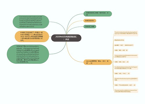 2020年6月英语四级词汇：决定