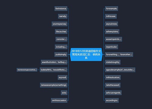 2018年12月英语四级作文常用关系词汇总：举例关系