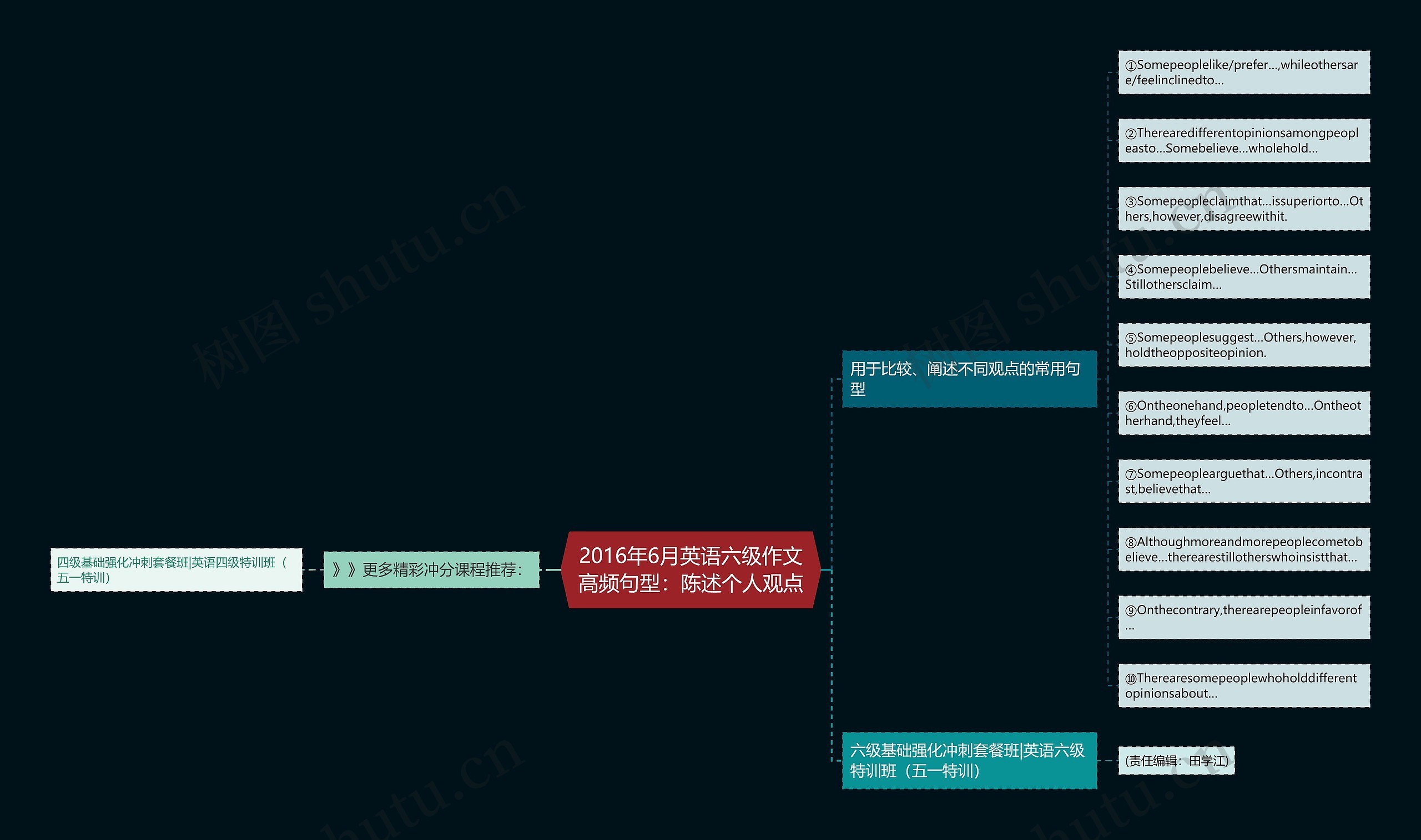 2016年6月英语六级作文高频句型：陈述个人观点思维导图