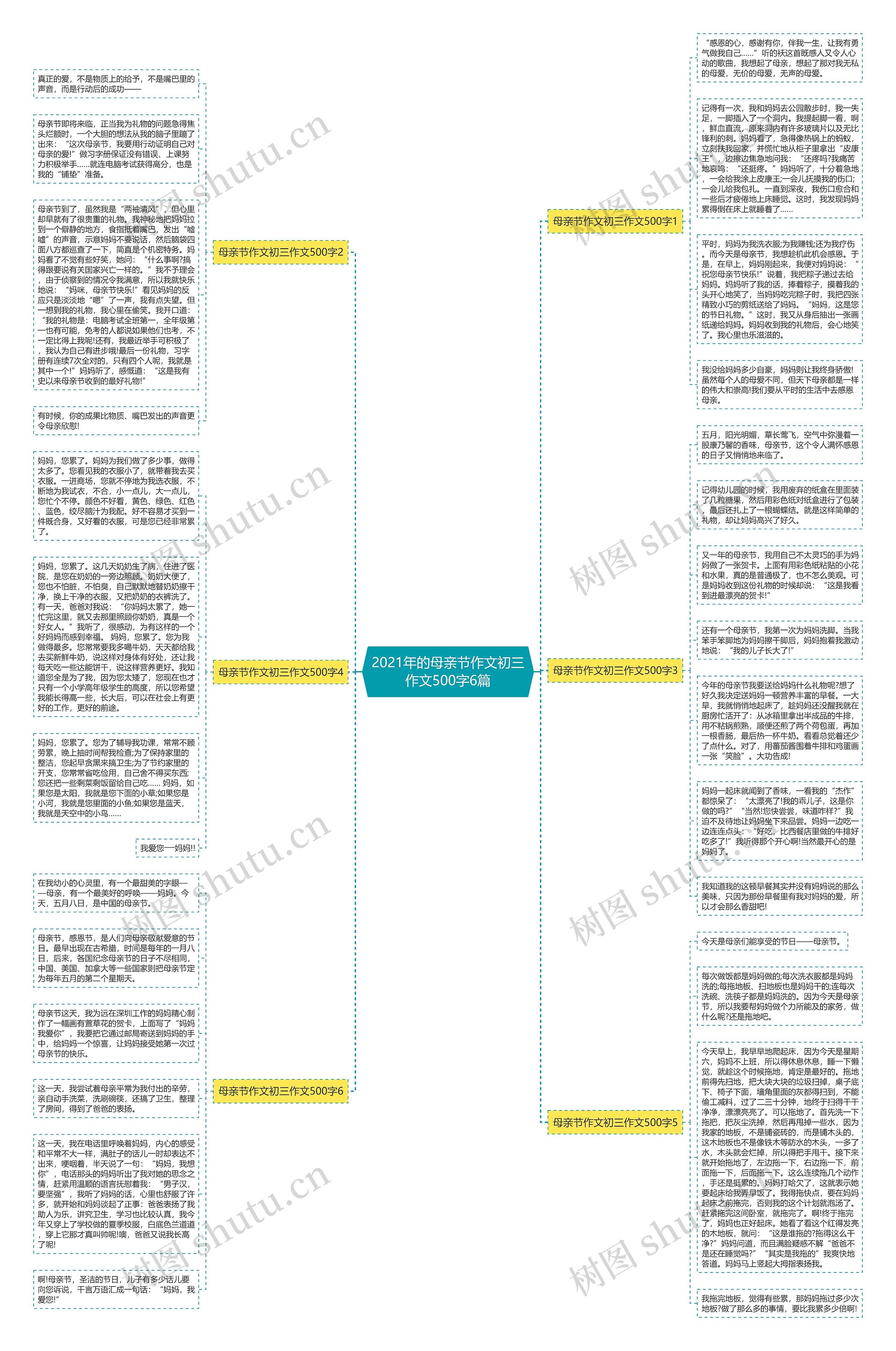 2021年的母亲节作文初三作文500字6篇思维导图