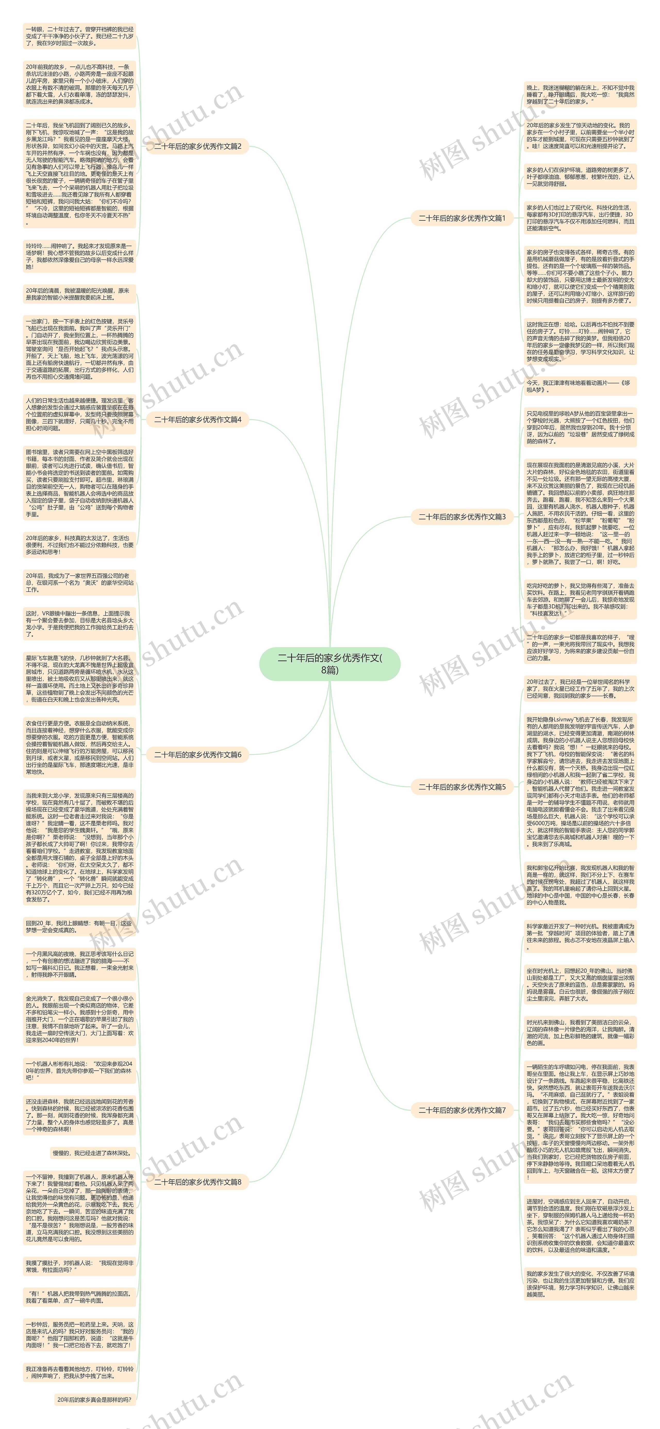 二十年后的家乡优秀作文(8篇)