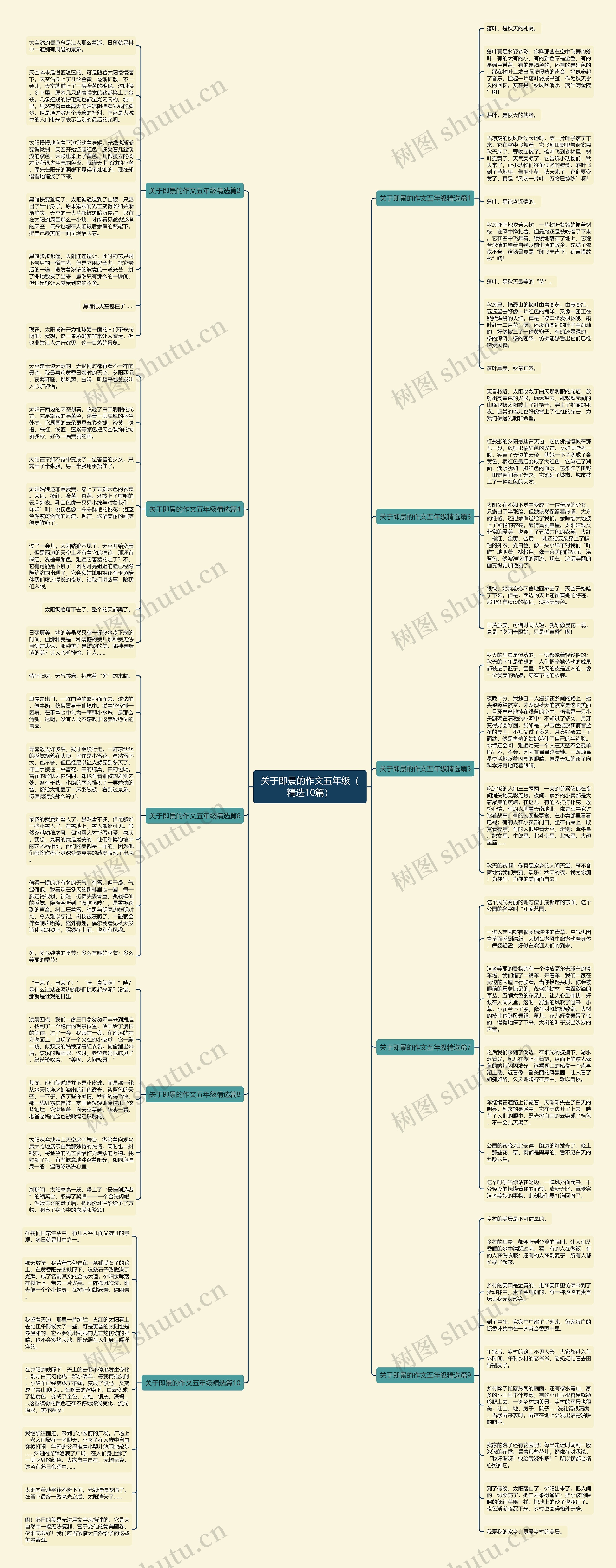关于即景的作文五年级（精选10篇）思维导图