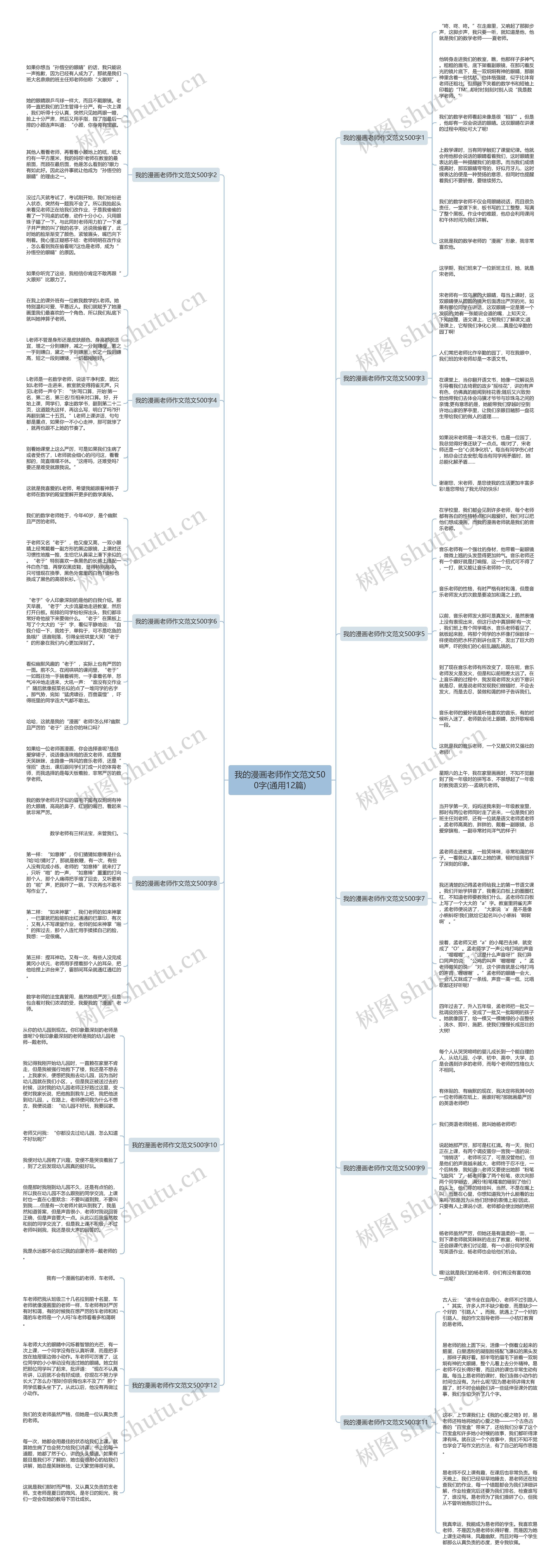 我的漫画老师作文范文500字(通用12篇)思维导图