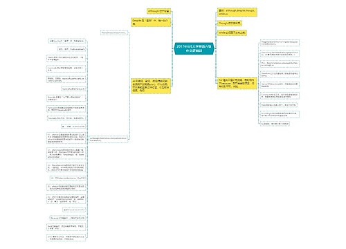 2017年6月大学英语六级作文逻辑词