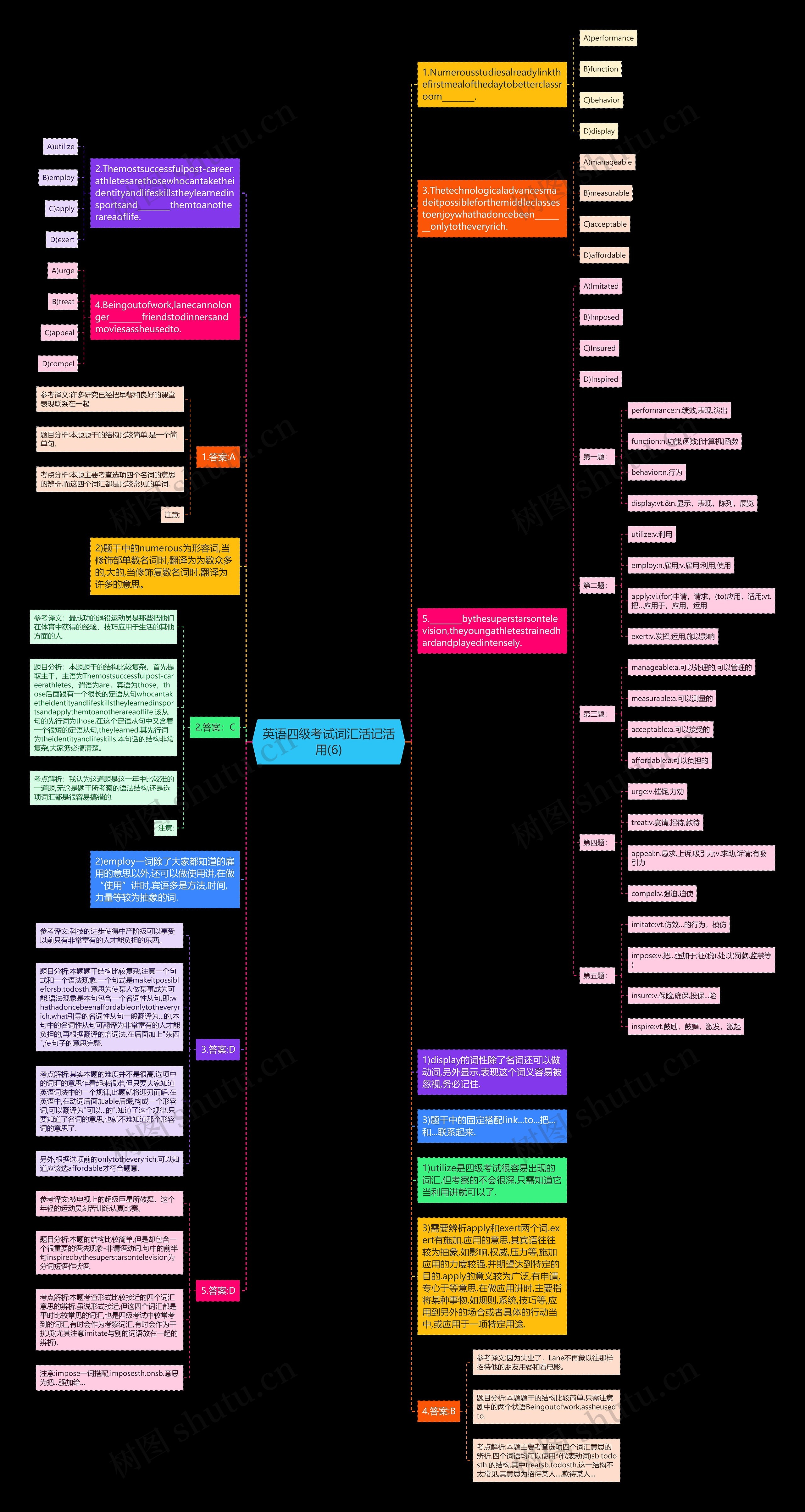 英语四级考试词汇活记活用(6)思维导图