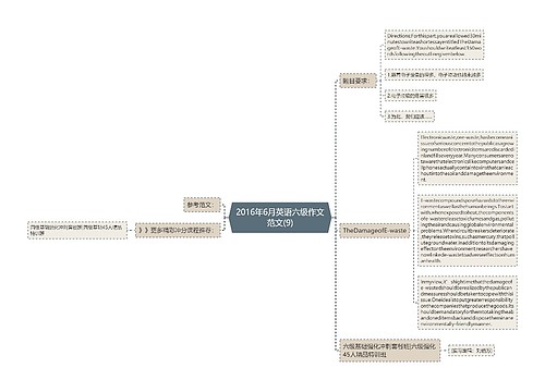2016年6月英语六级作文范文(9)