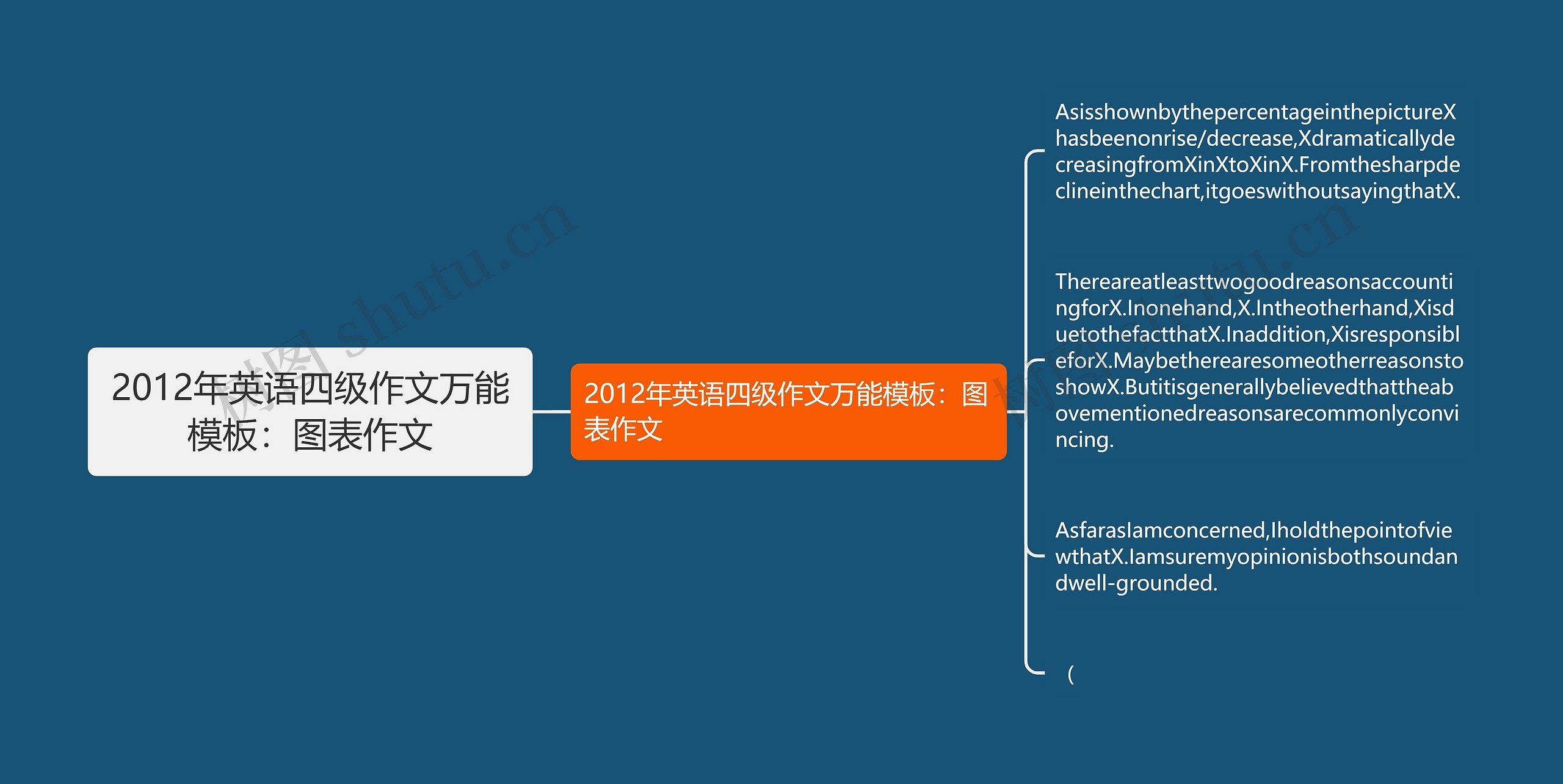 2012年英语四级作文万能模板：图表作文