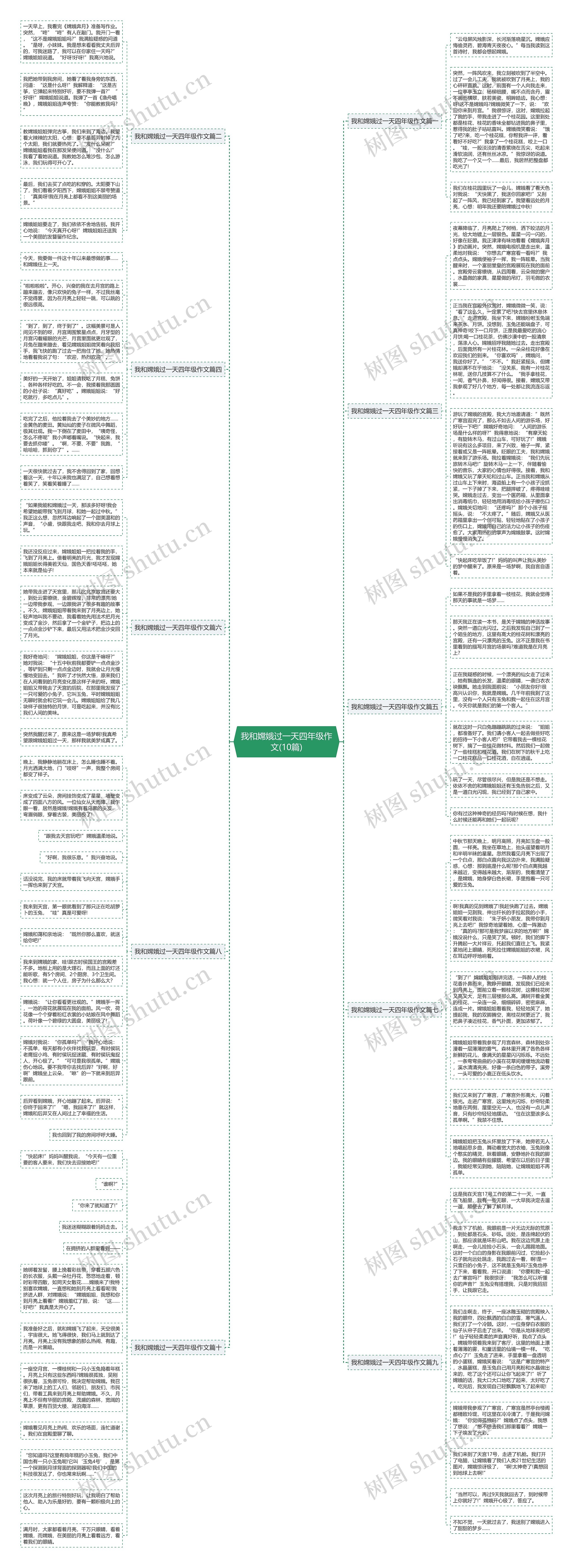 我和嫦娥过一天四年级作文(10篇)思维导图