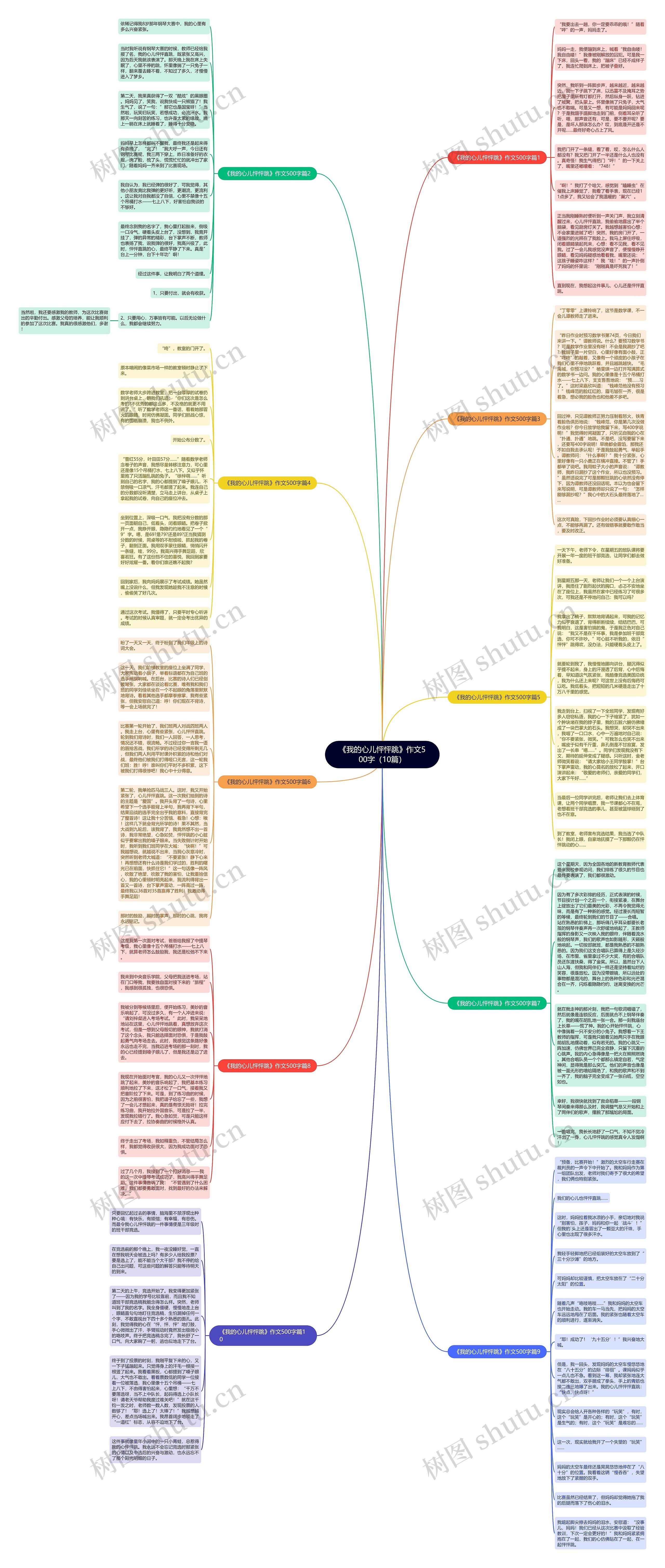 《我的心儿怦怦跳》作文500字（10篇）思维导图