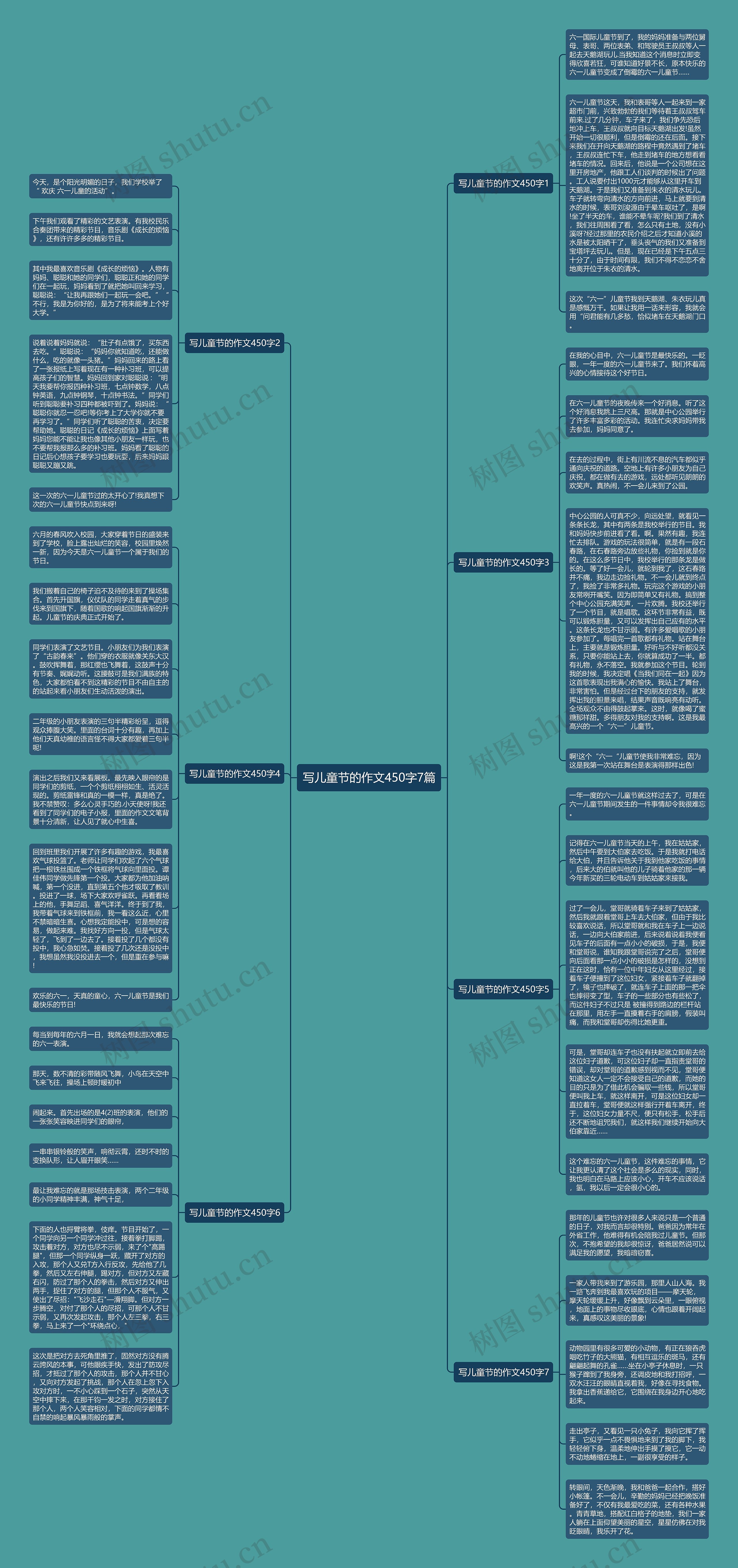 写儿童节的作文450字7篇思维导图