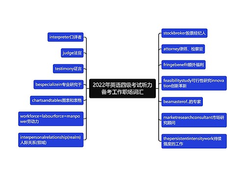 2022年英语四级考试听力备考工作职场词汇