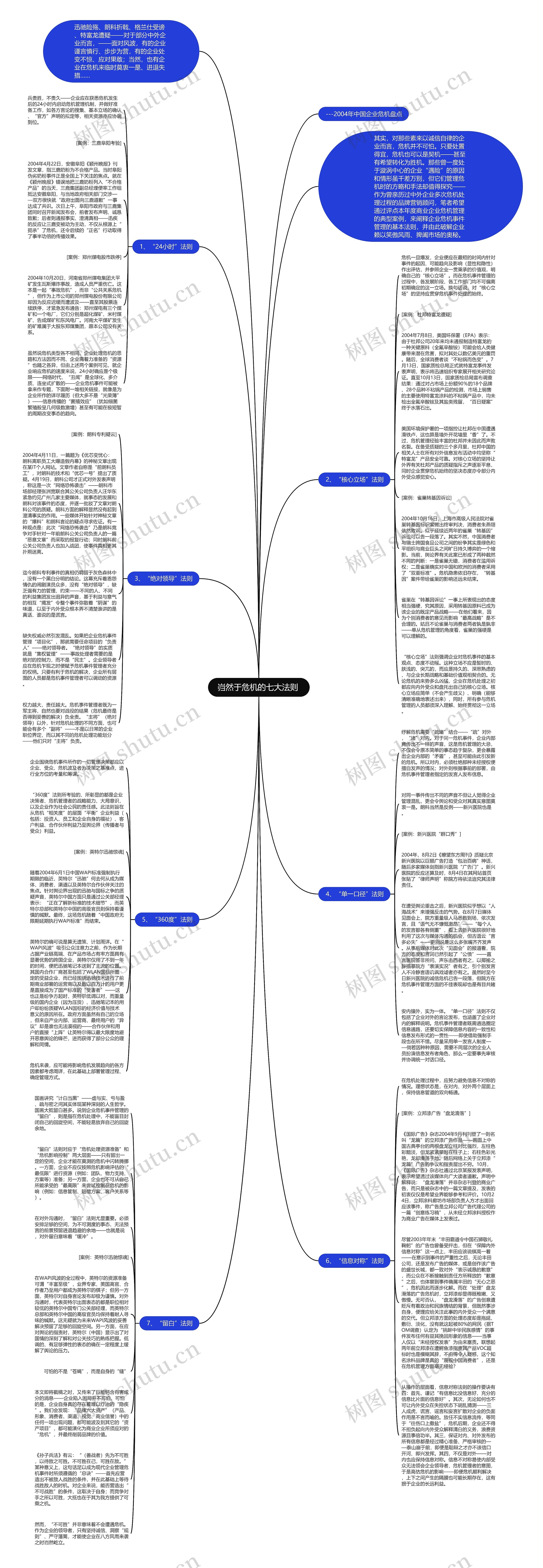 岿然于危机的七大法则 思维导图