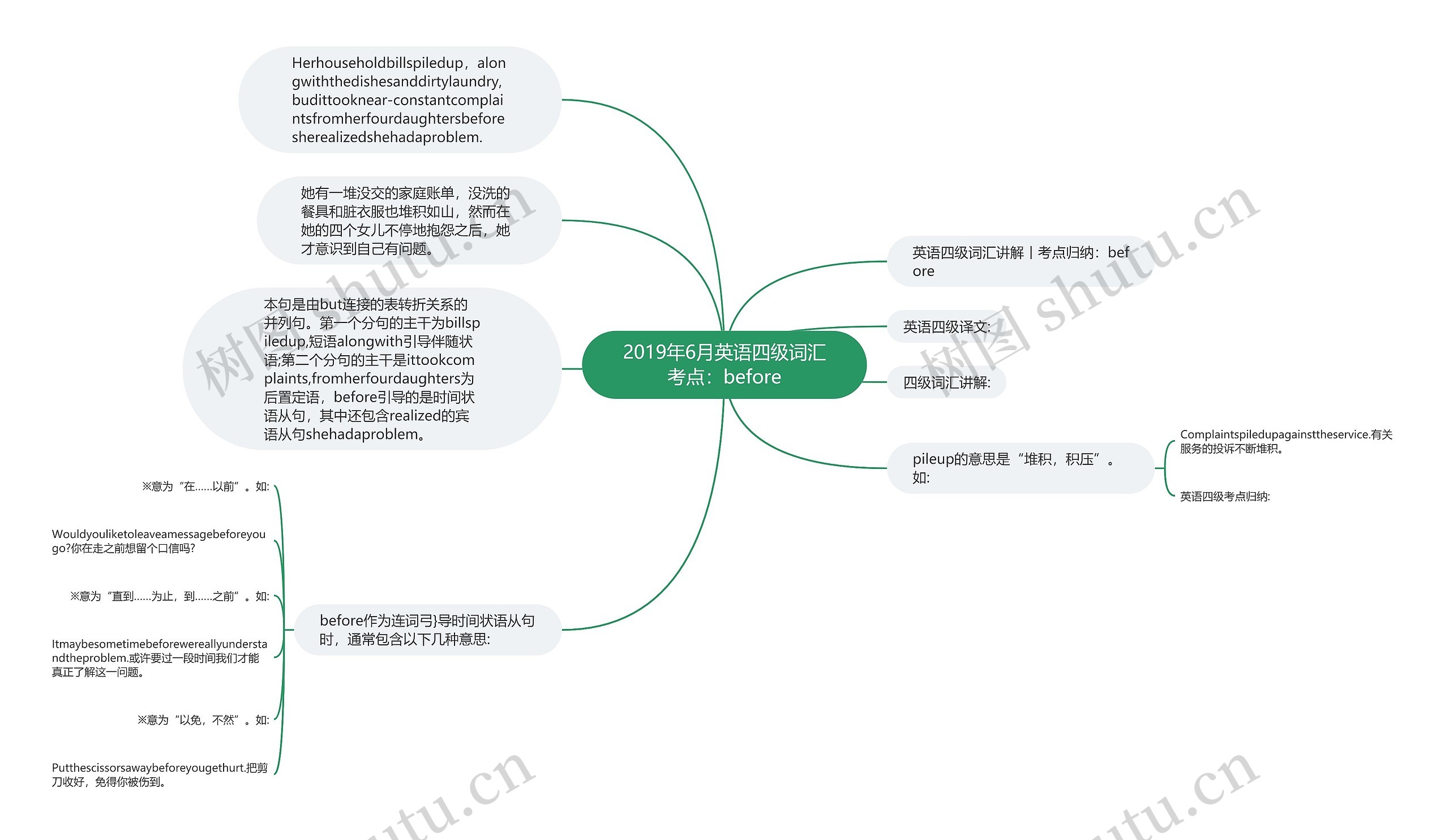 2019年6月英语四级词汇考点：before