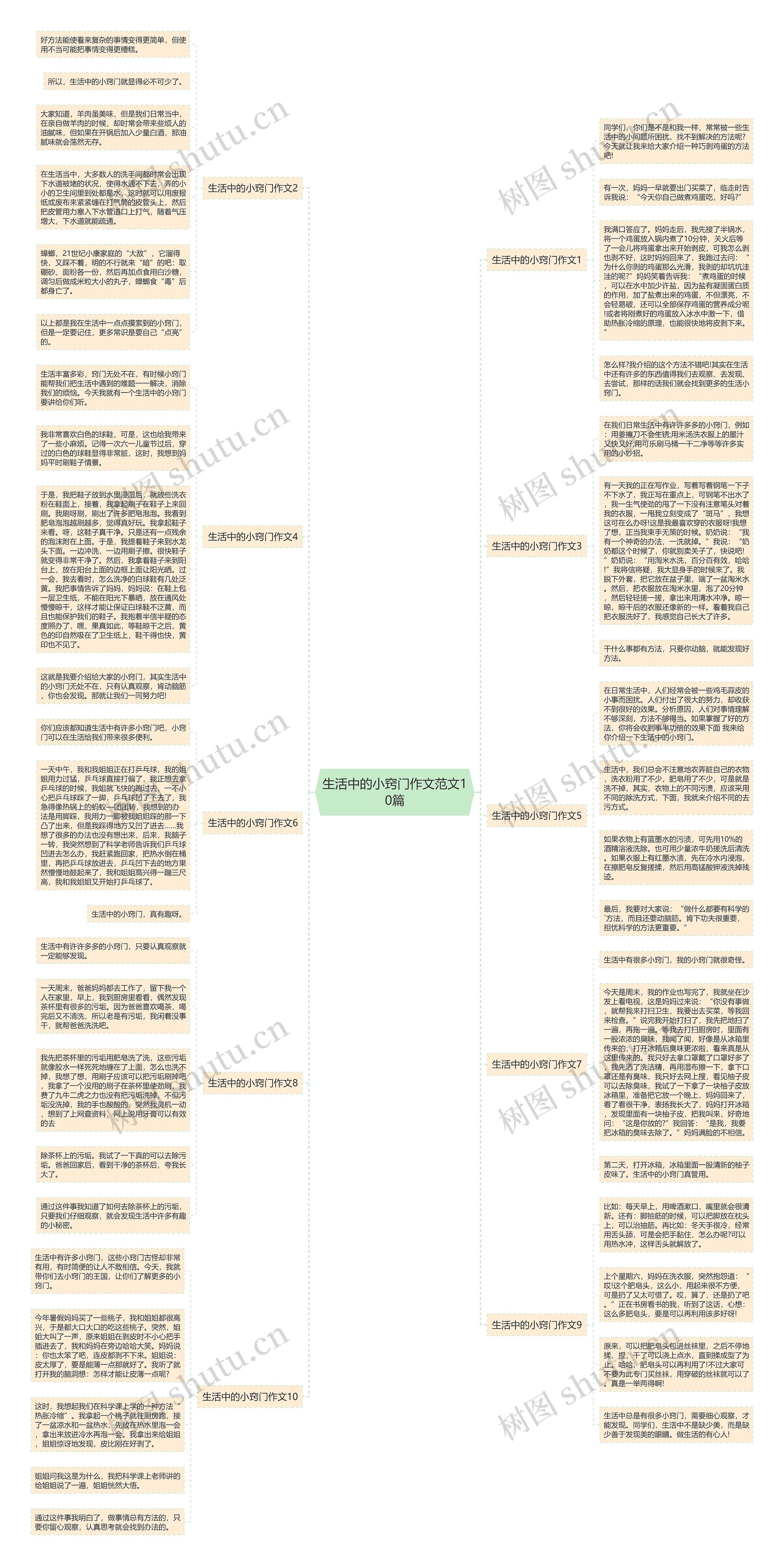 生活中的小窍门作文范文10篇思维导图