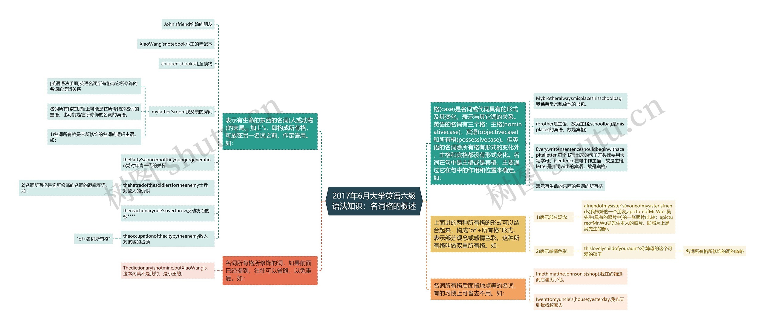 2017年6月大学英语六级语法知识：名词格的概述