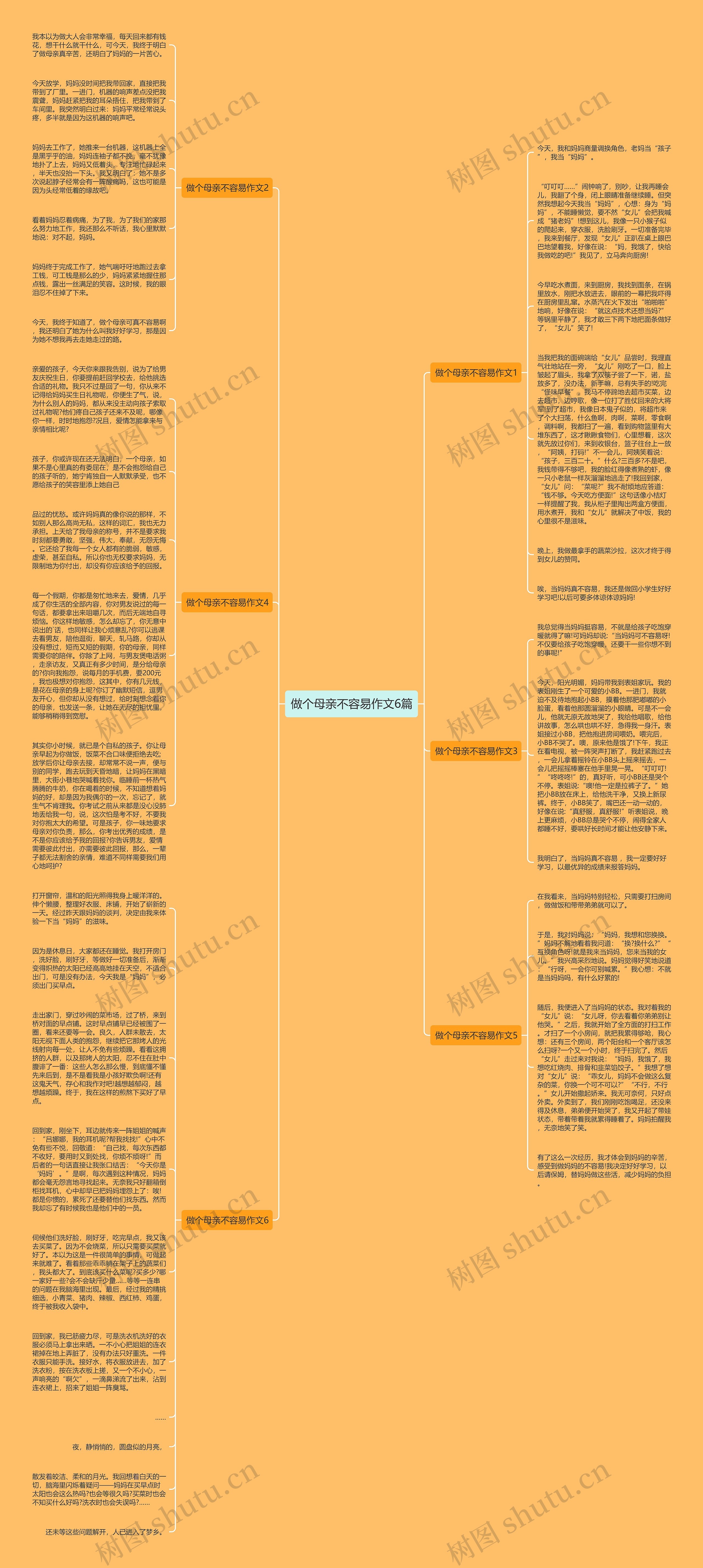 做个母亲不容易作文6篇思维导图