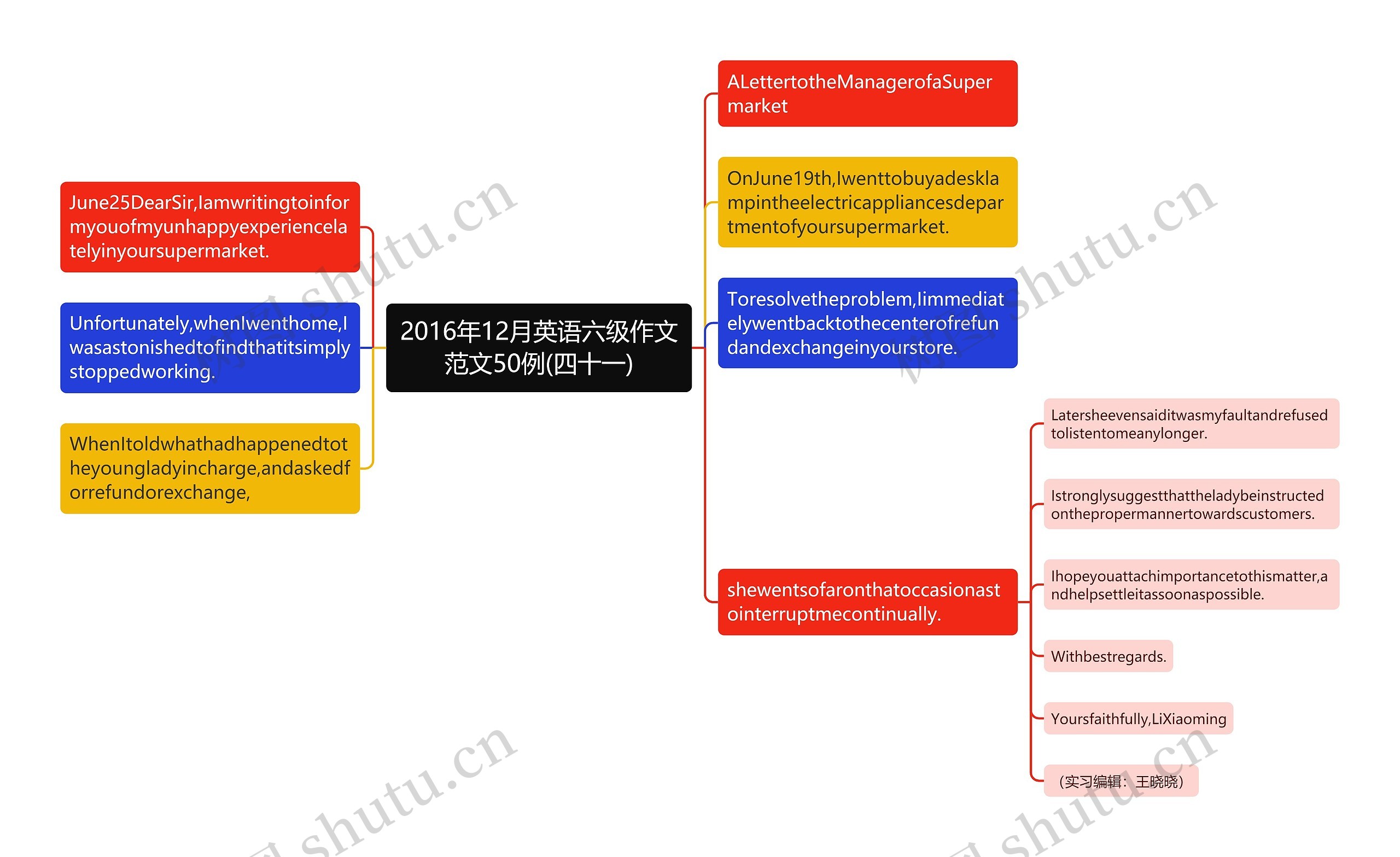 2016年12月英语六级作文范文50例(四十一)思维导图