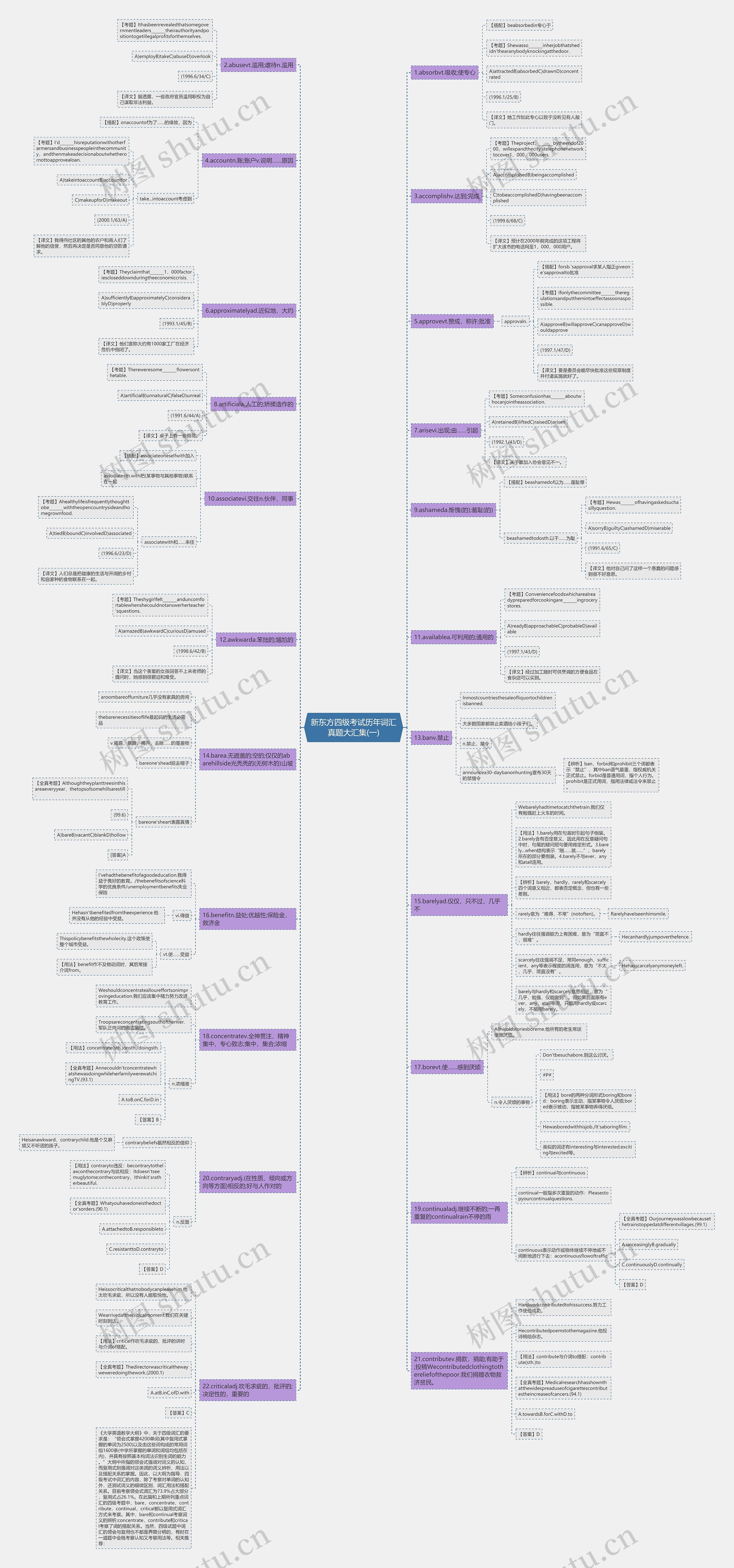 新东方四级考试历年词汇真题大汇集(一) 新东方四级考试历年词汇真题大汇集(一)