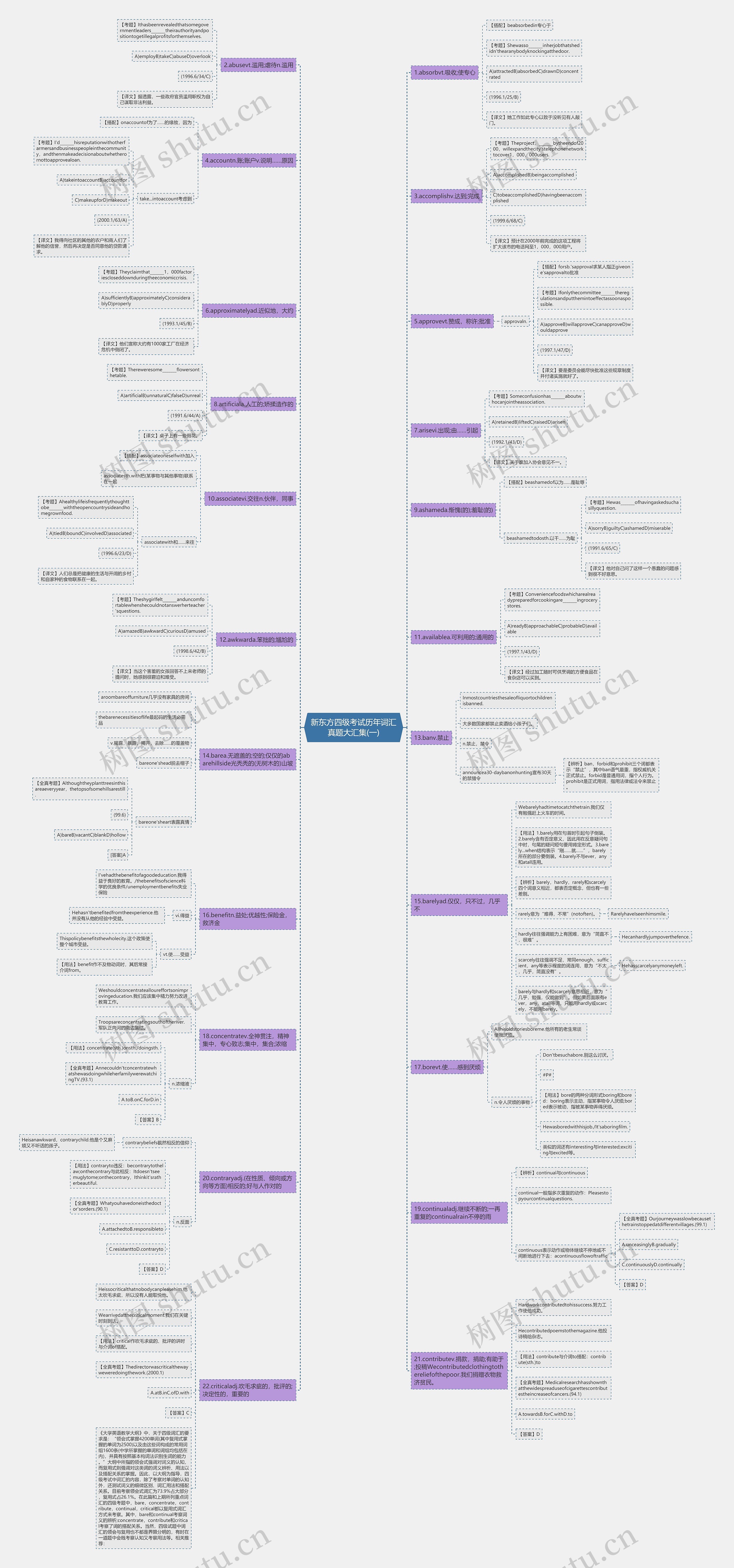 新东方四级考试历年词汇真题大汇集(一)思维导图