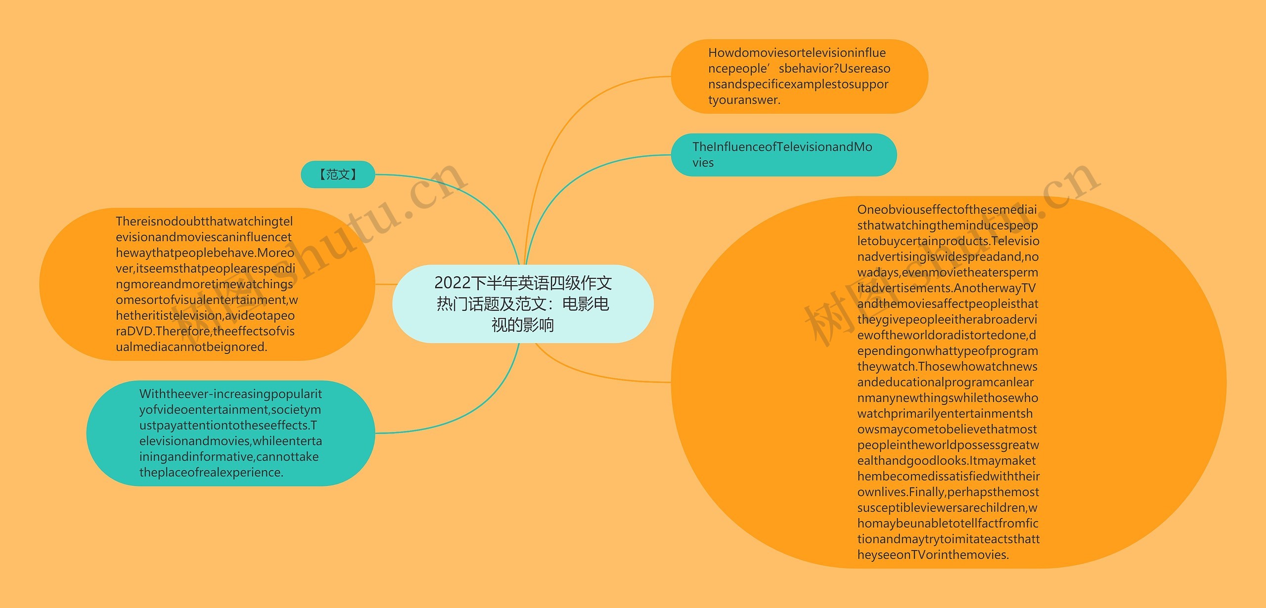 2022下半年英语四级作文热门话题及范文：电影电视的影响