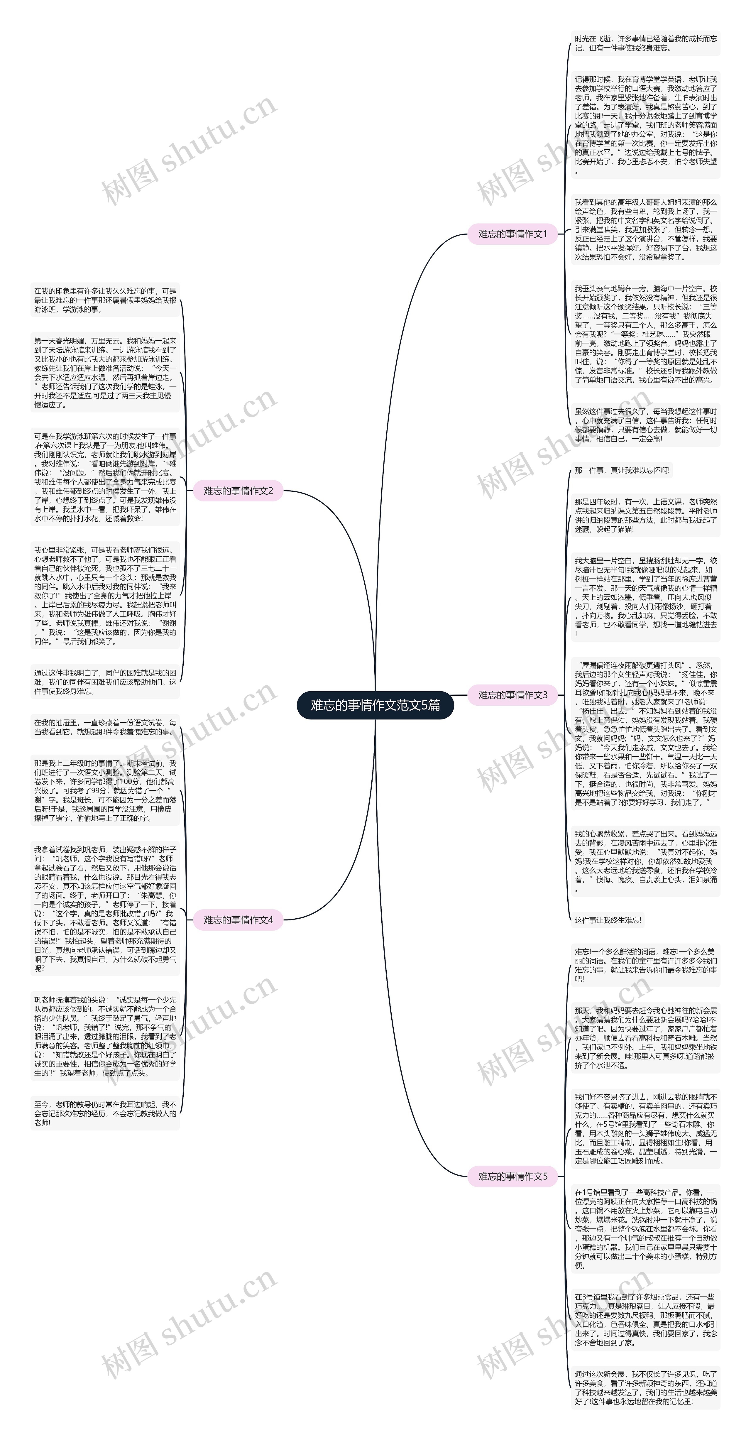 难忘的事情作文范文5篇思维导图