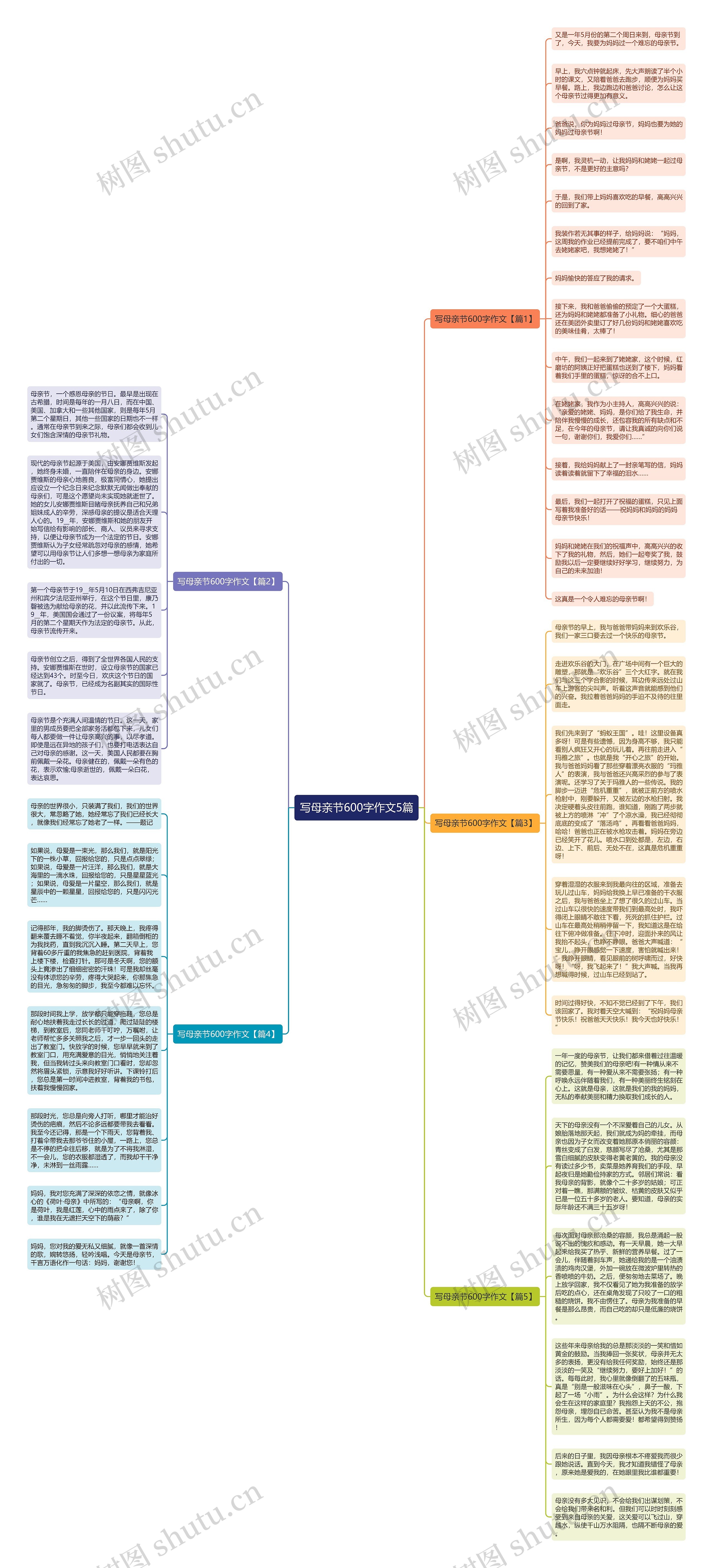 写母亲节600字作文5篇思维导图