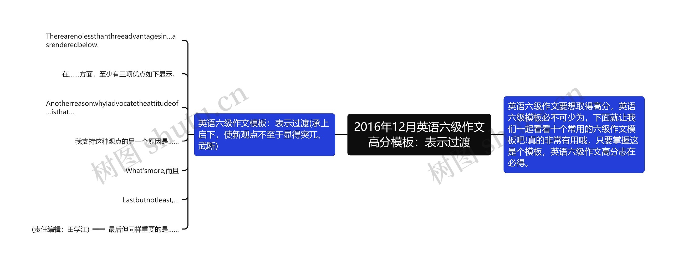 2016年12月英语六级作文高分：表示过渡思维导图