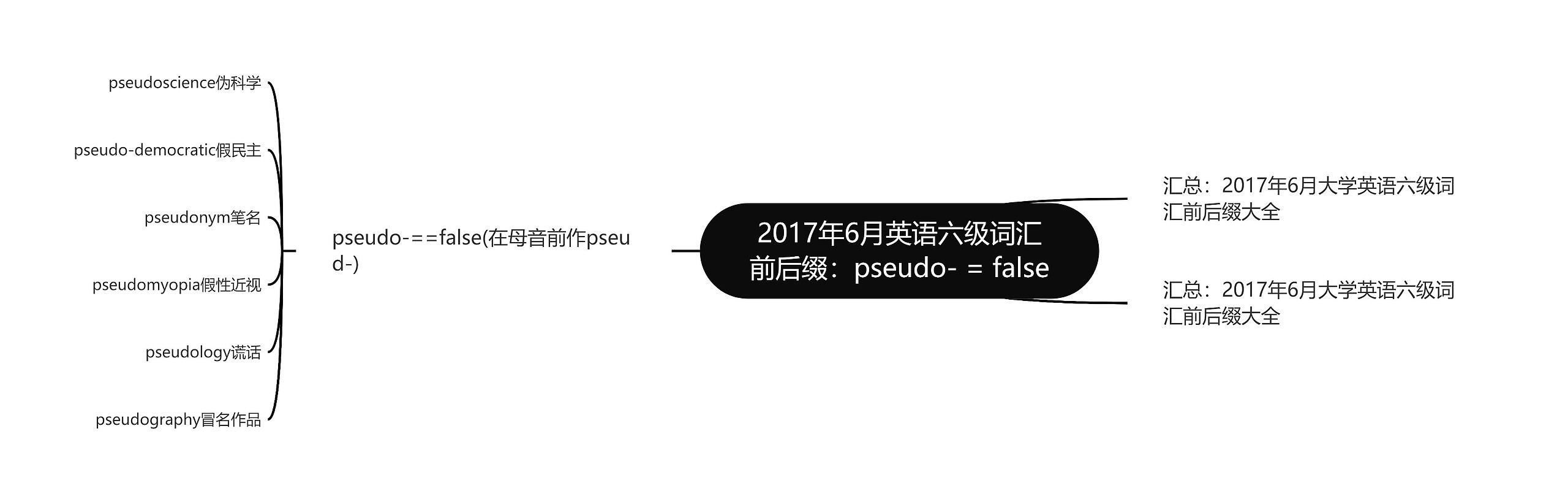 2017年6月英语六级词汇前后缀：pseudo- = false