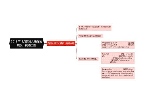 2018年12月英语六级作文模板：阐述主题