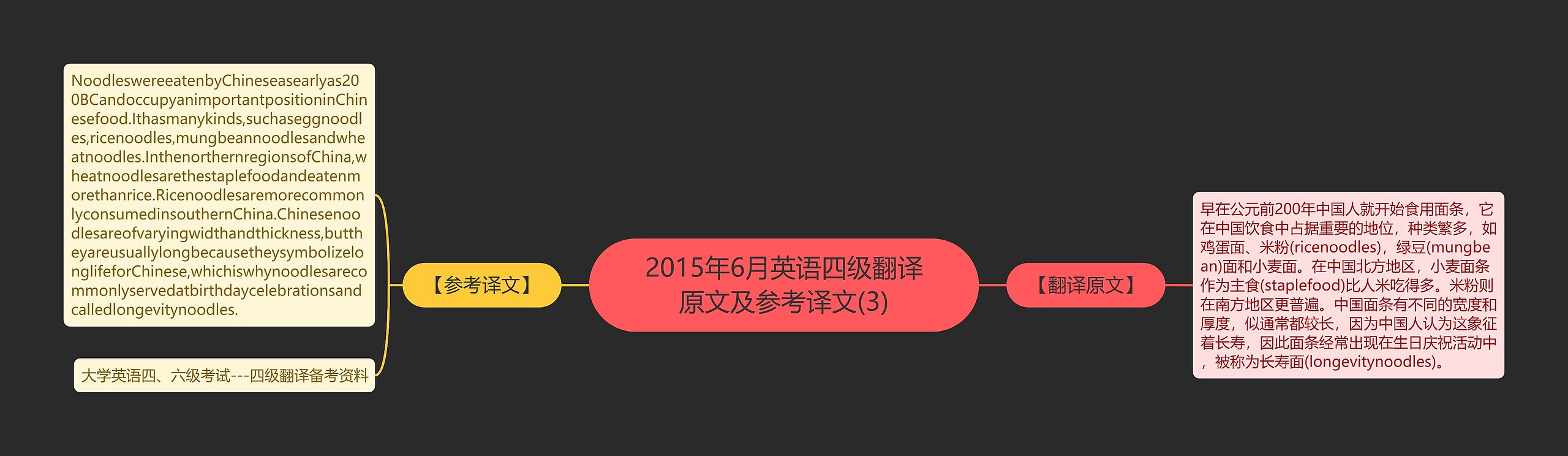 2015年6月英语四级翻译原文及参考译文(3)思维导图