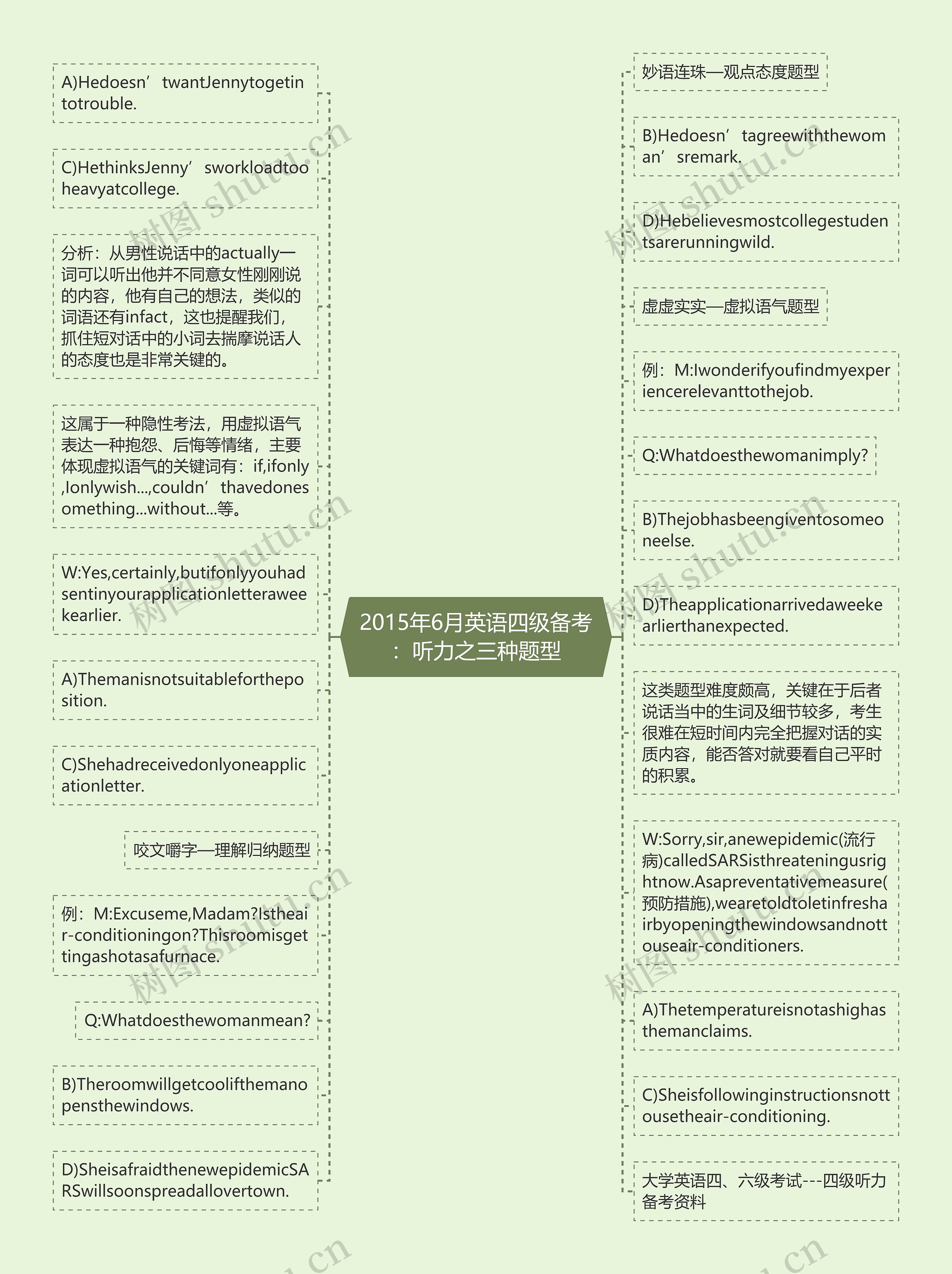 2015年6月英语四级备考：听力之三种题型