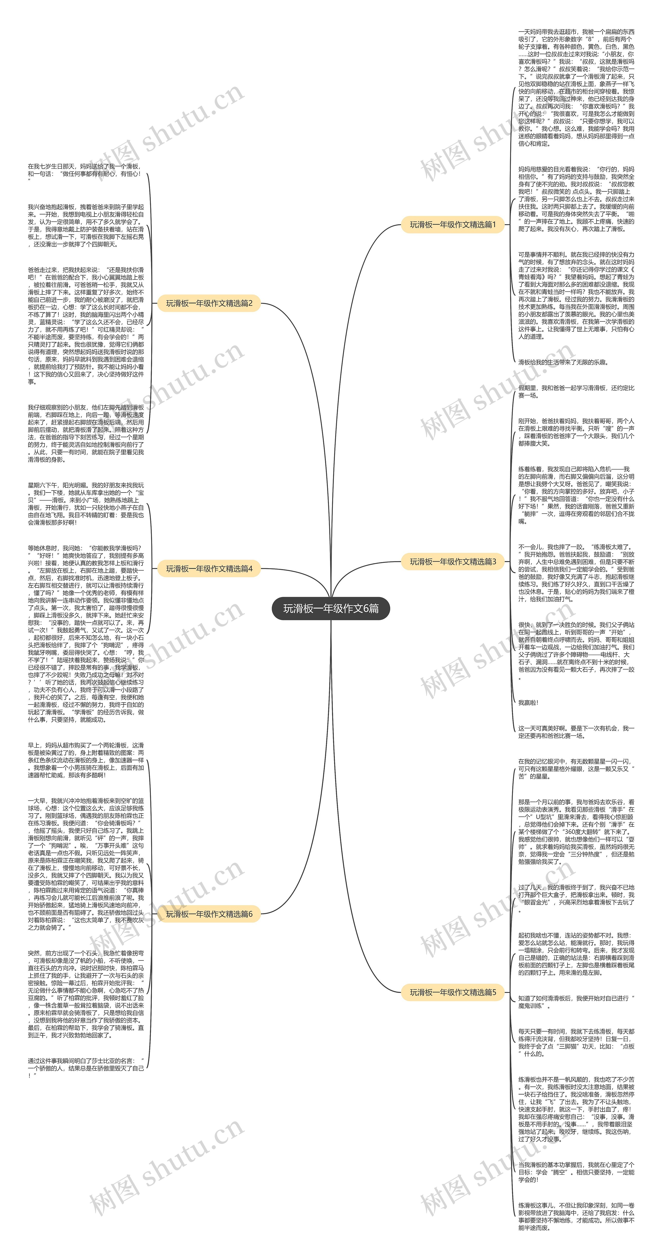 玩滑板一年级作文6篇思维导图