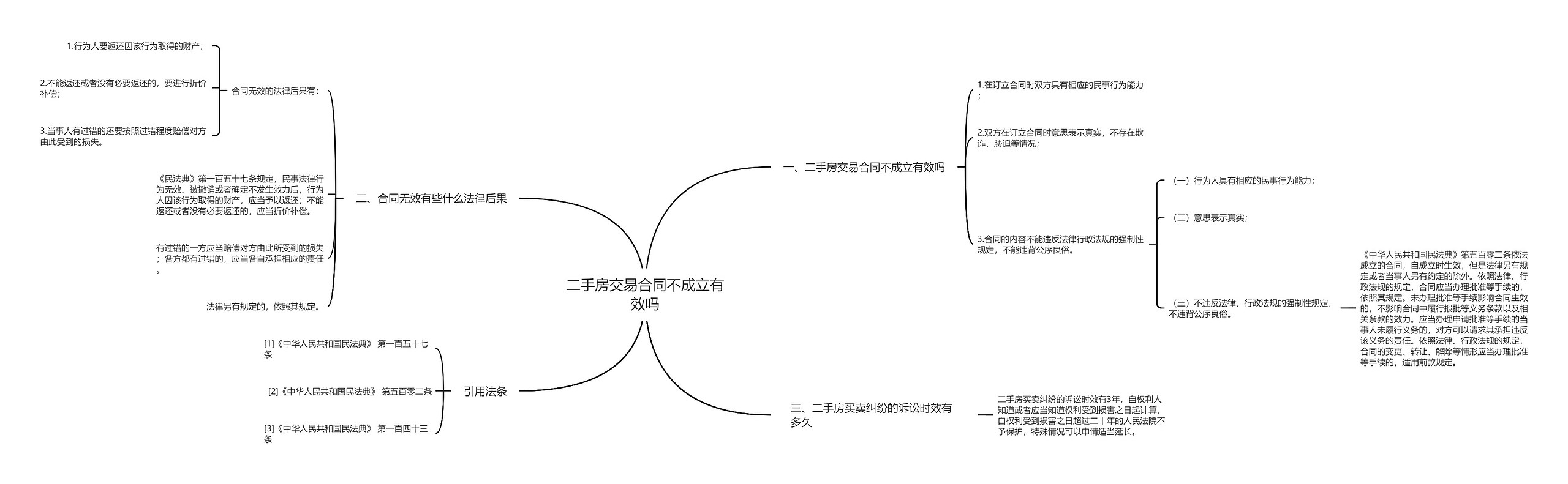 二手房交易合同不成立有效吗