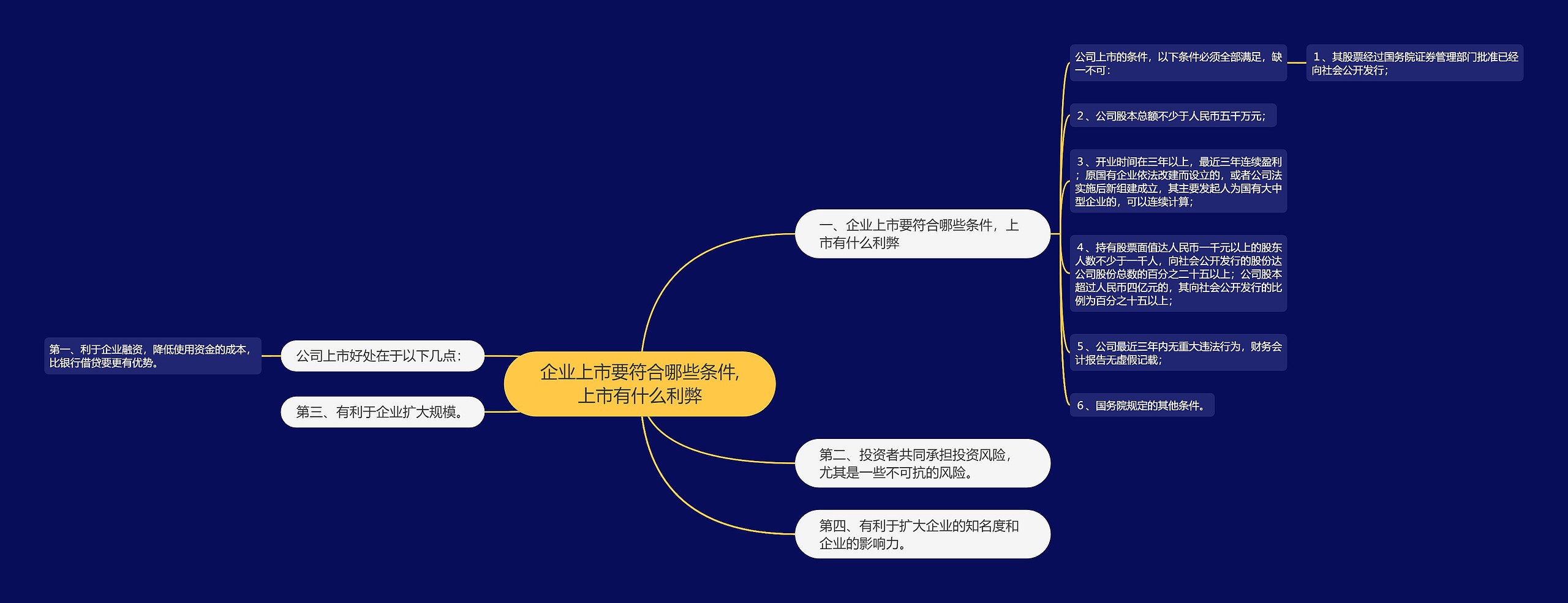 企业上市要符合哪些条件,上市有什么利弊思维导图