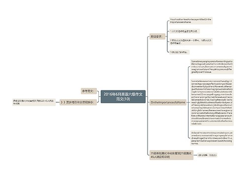 2016年6月英语六级作文范文(10)
