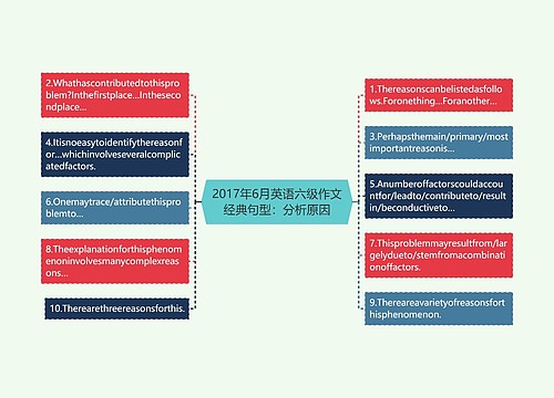 2017年6月英语六级作文经典句型：分析原因