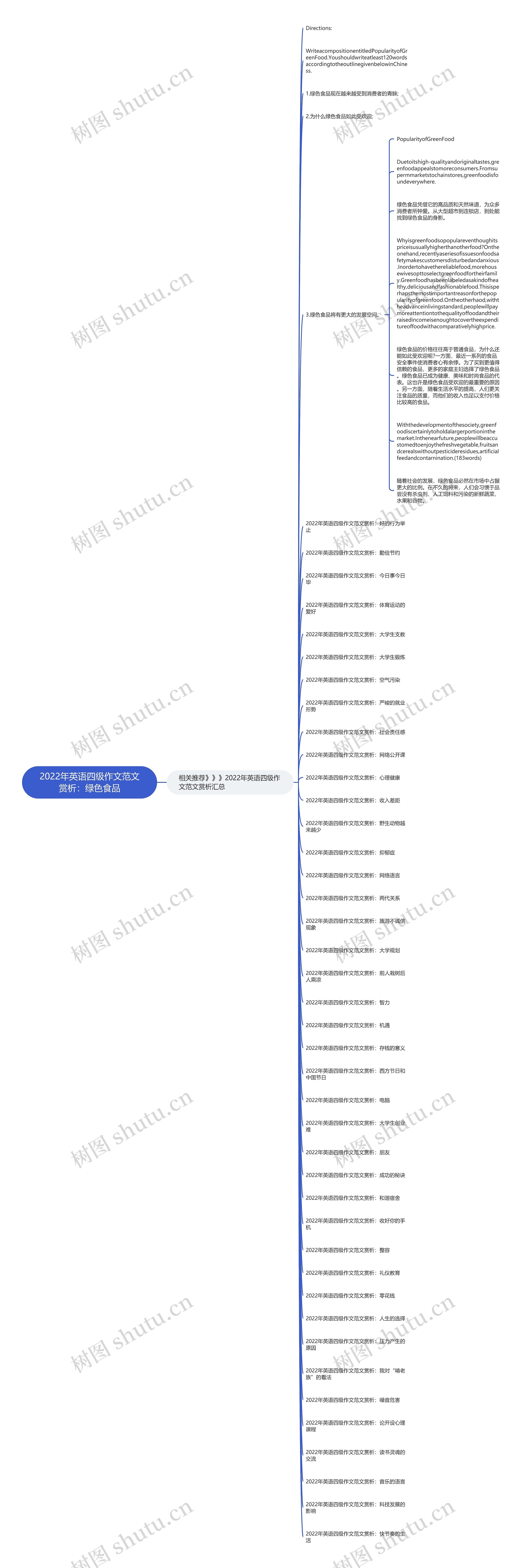 2022年英语四级作文范文赏析：绿色食品