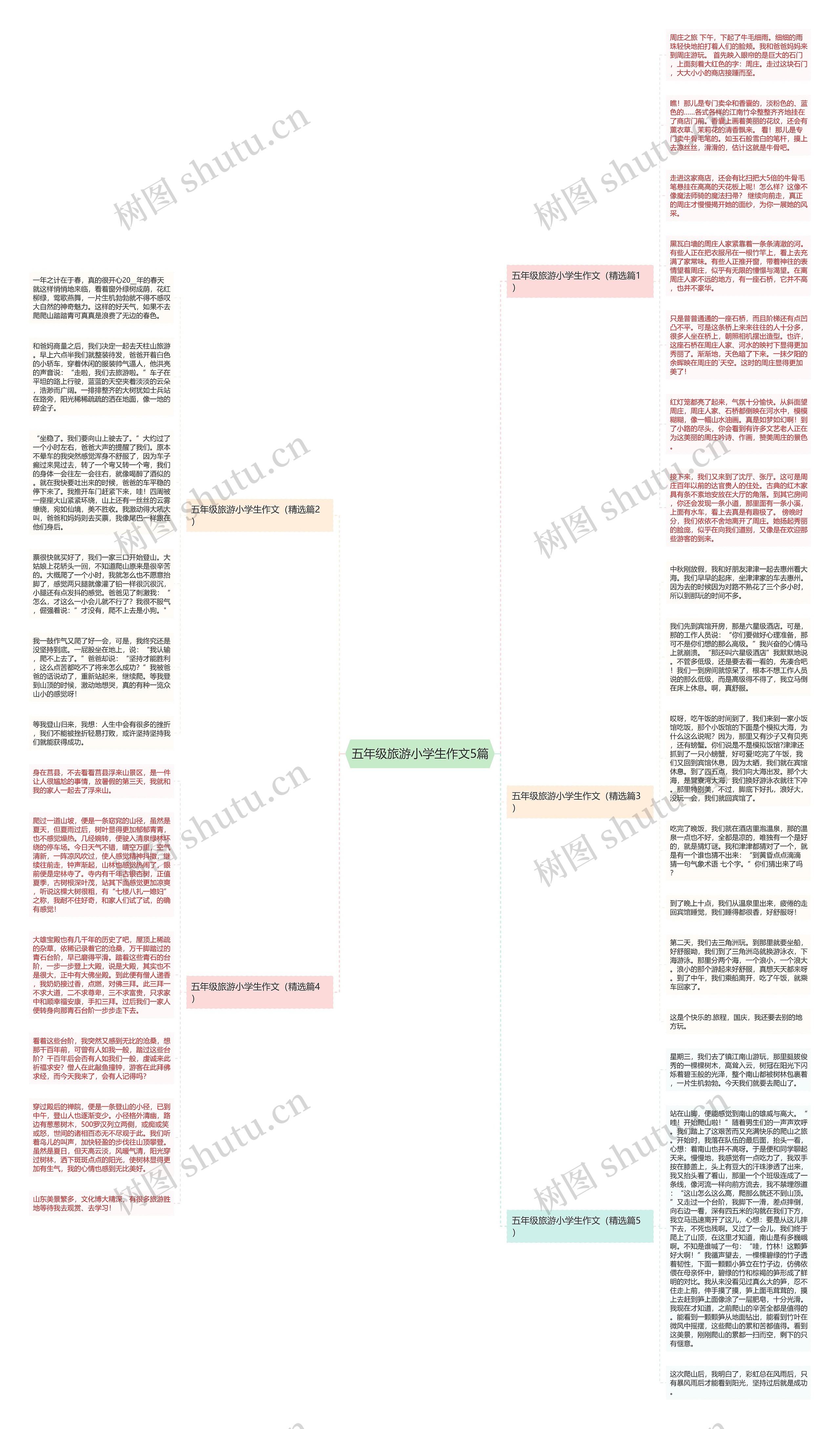 五年级旅游小学生作文5篇思维导图
