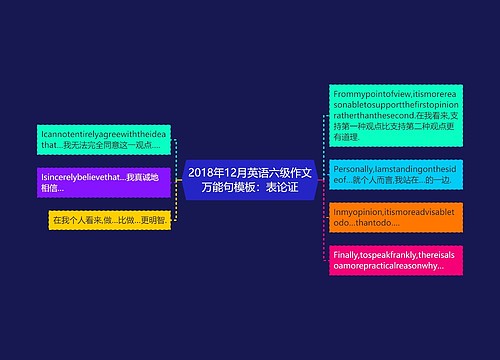 2018年12月英语六级作文万能句模板：表论证