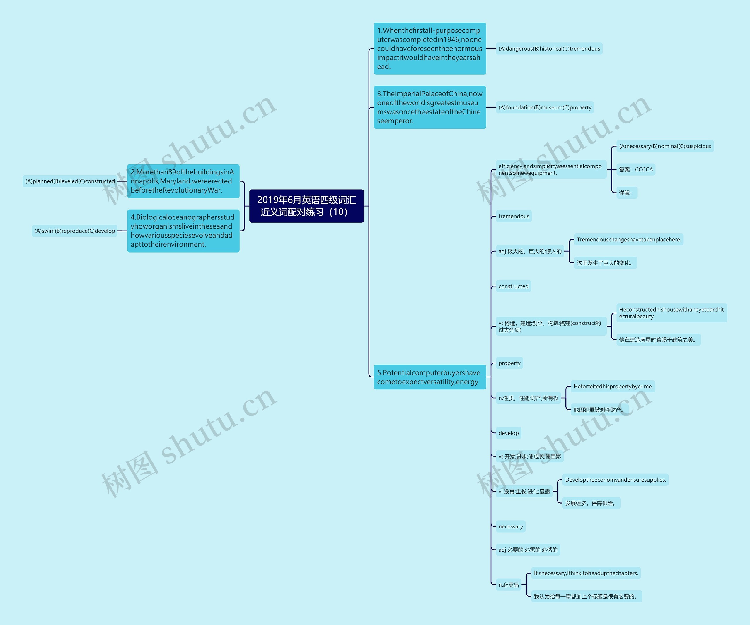 2019年6月英语四级词汇近义词配对练习（10）思维导图