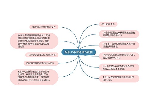 配股上市业务操作流程