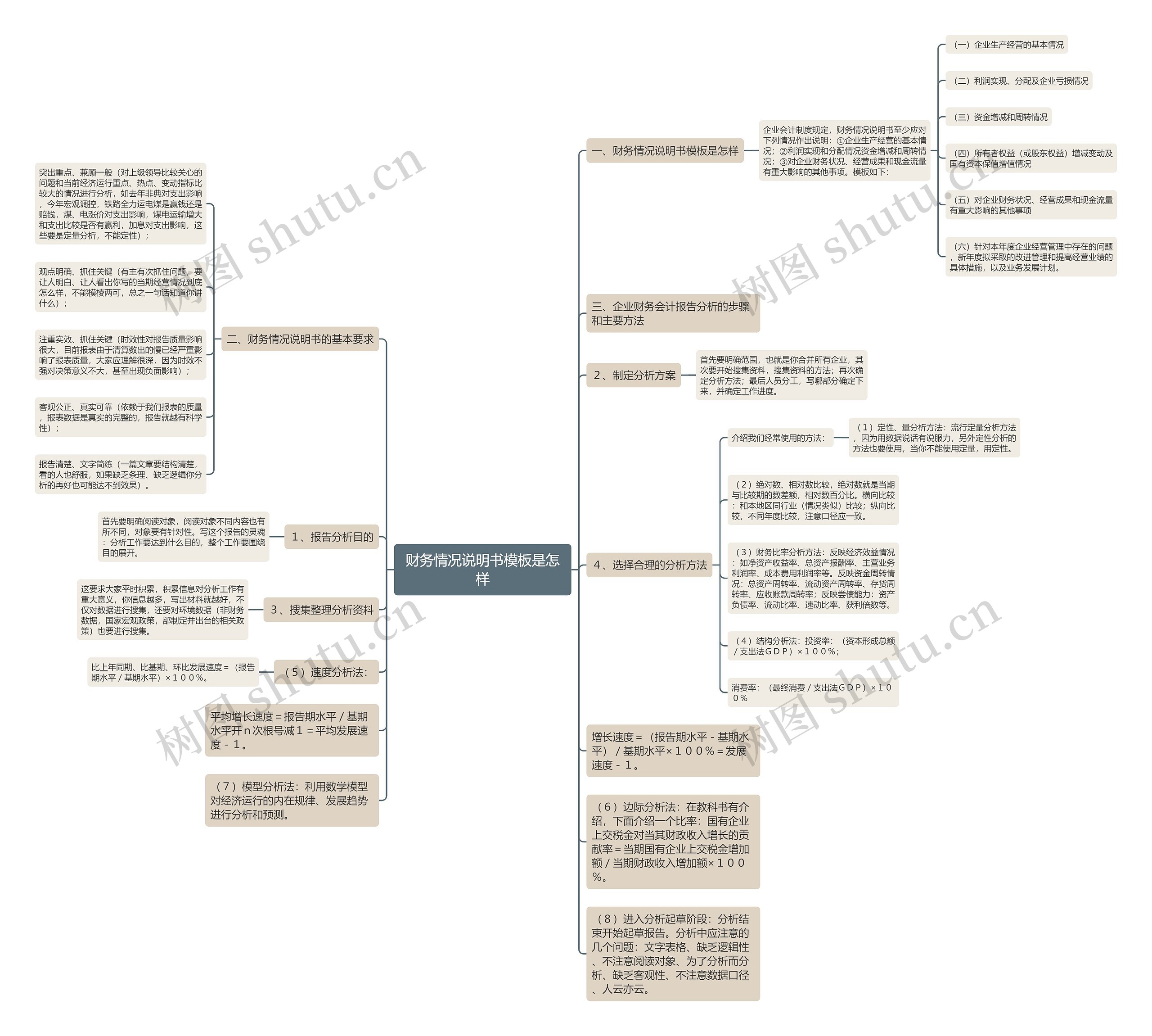 财务情况说明书模板是怎样 财务情况说明书模板是怎样