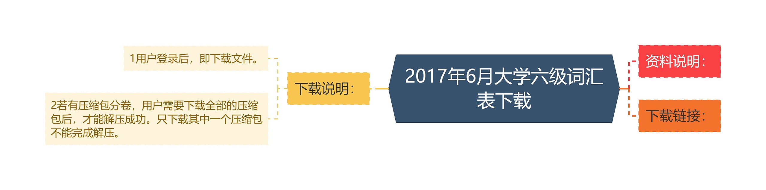 2017年6月大学六级词汇表下载