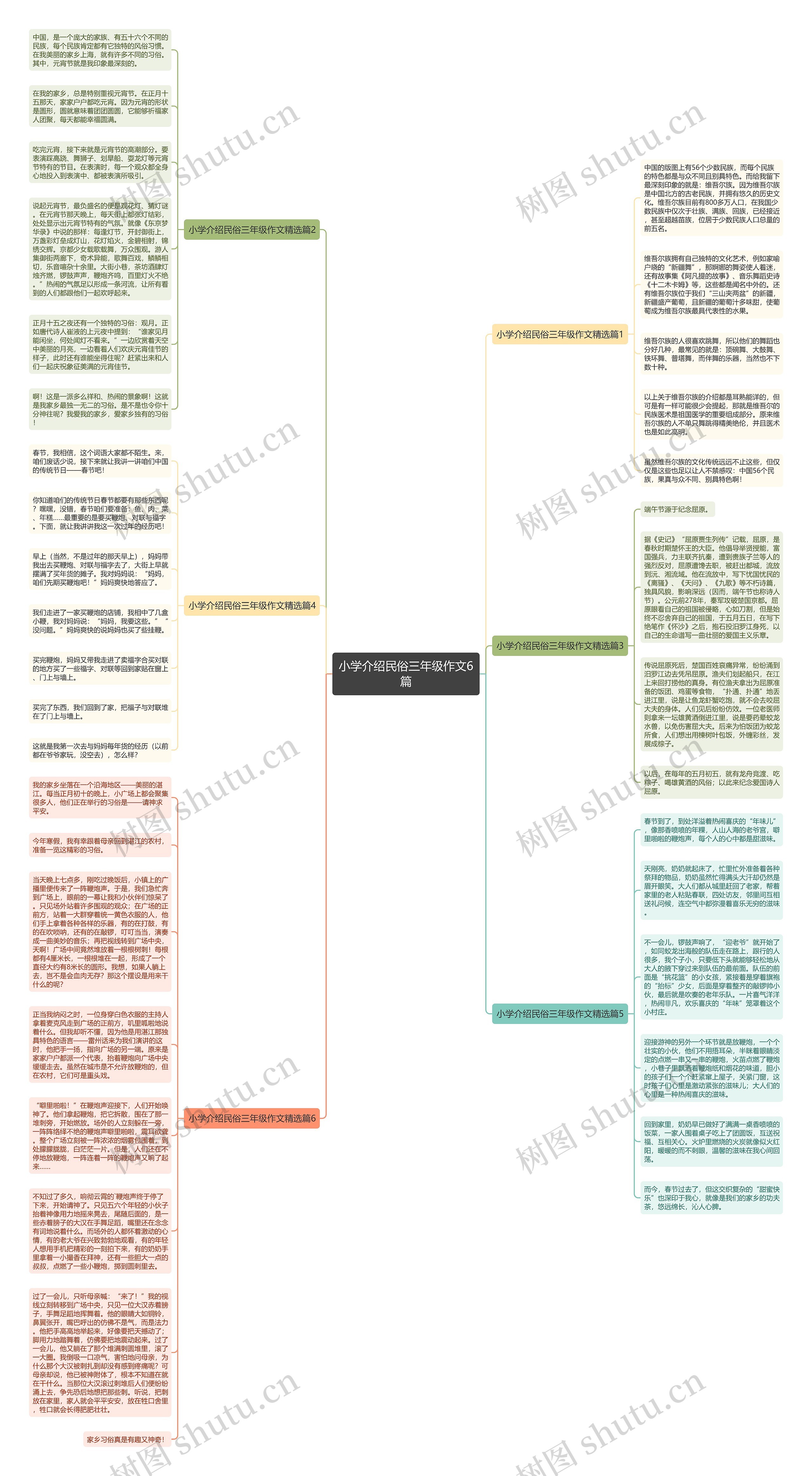 小学介绍民俗三年级作文6篇思维导图