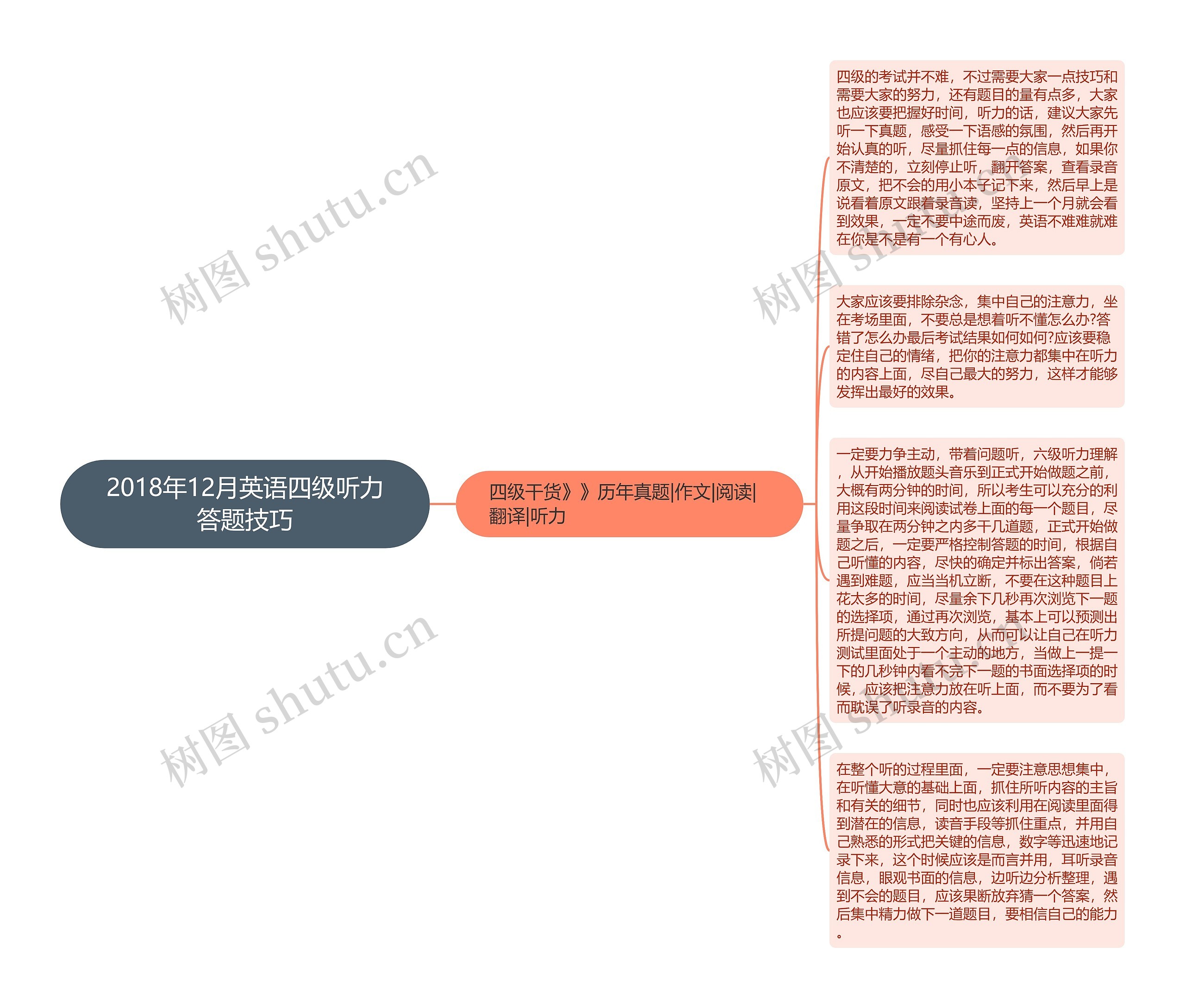 2018年12月英语四级听力答题技巧思维导图