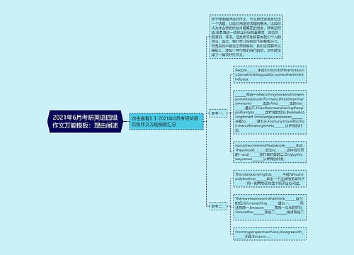 2021年6月考研英语四级作文万能模板：理由阐述