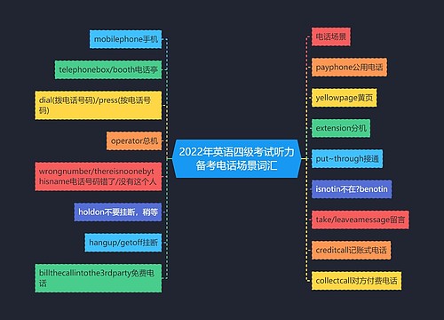 2022年英语四级考试听力备考电话场景词汇