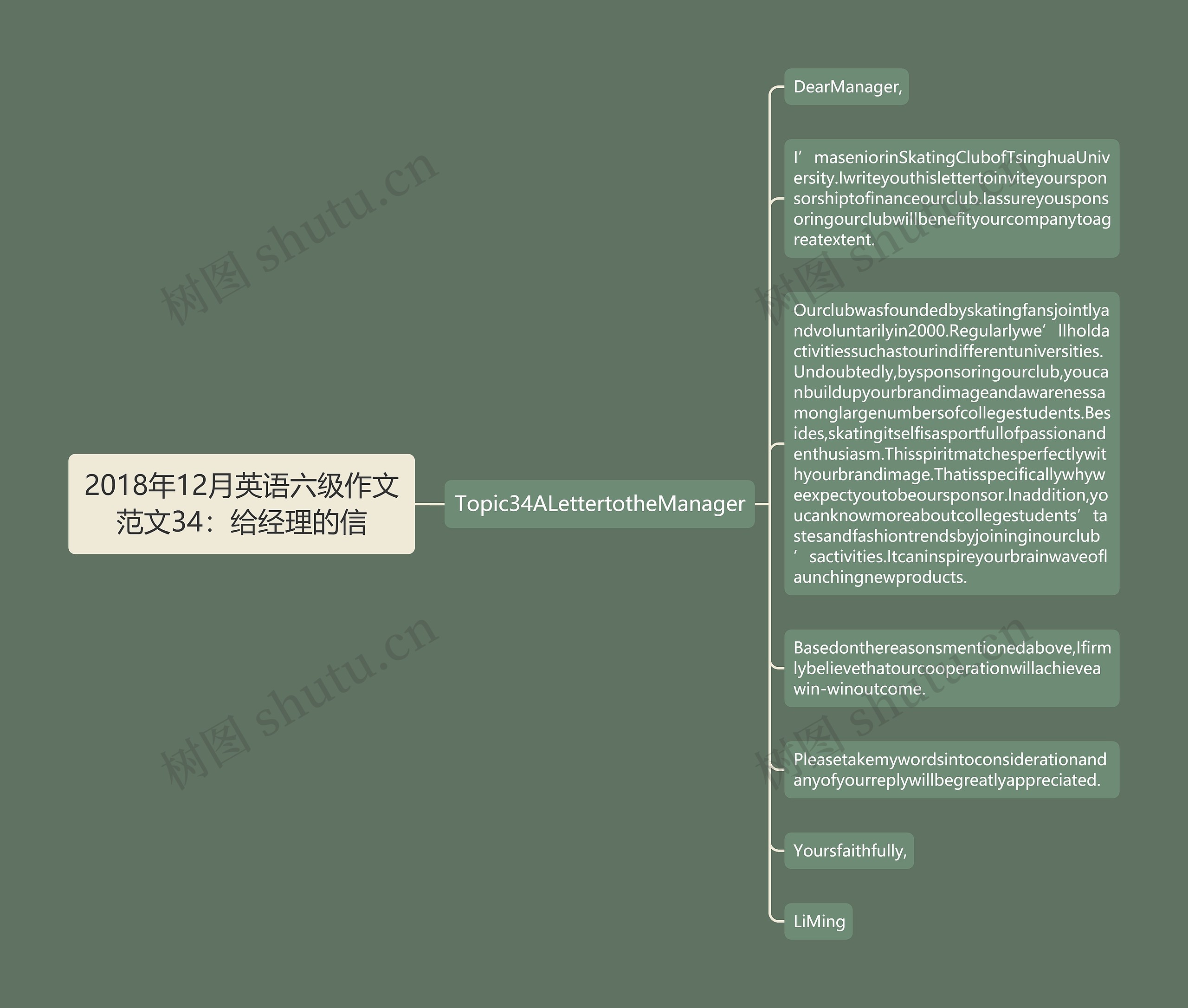 2018年12月英语六级作文范文34：给经理的信